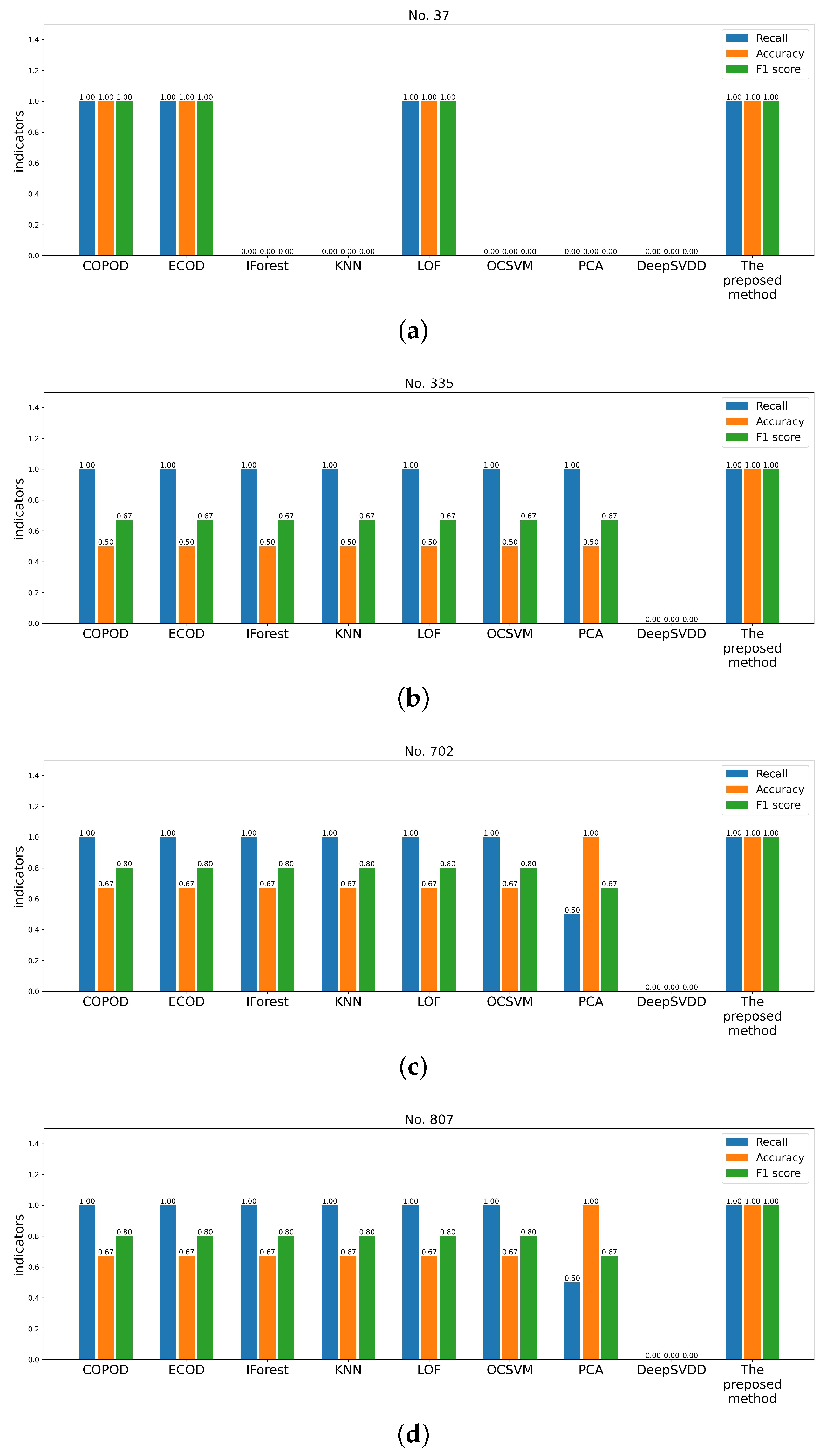 Electronics 13 00195 g011