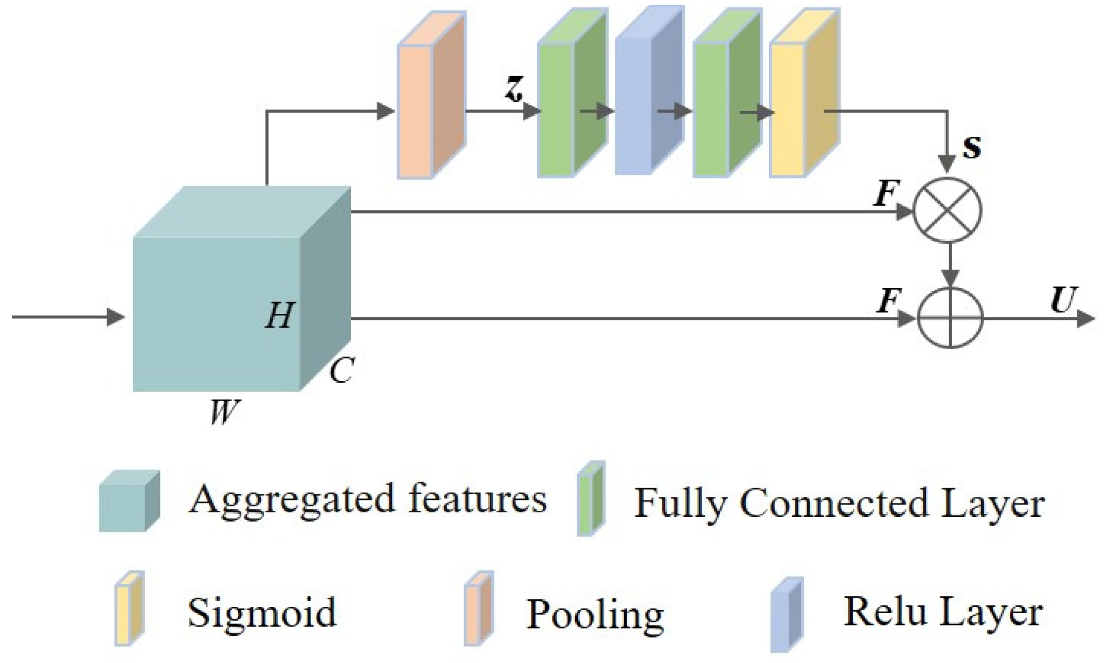 Electronics 13 00196 g003