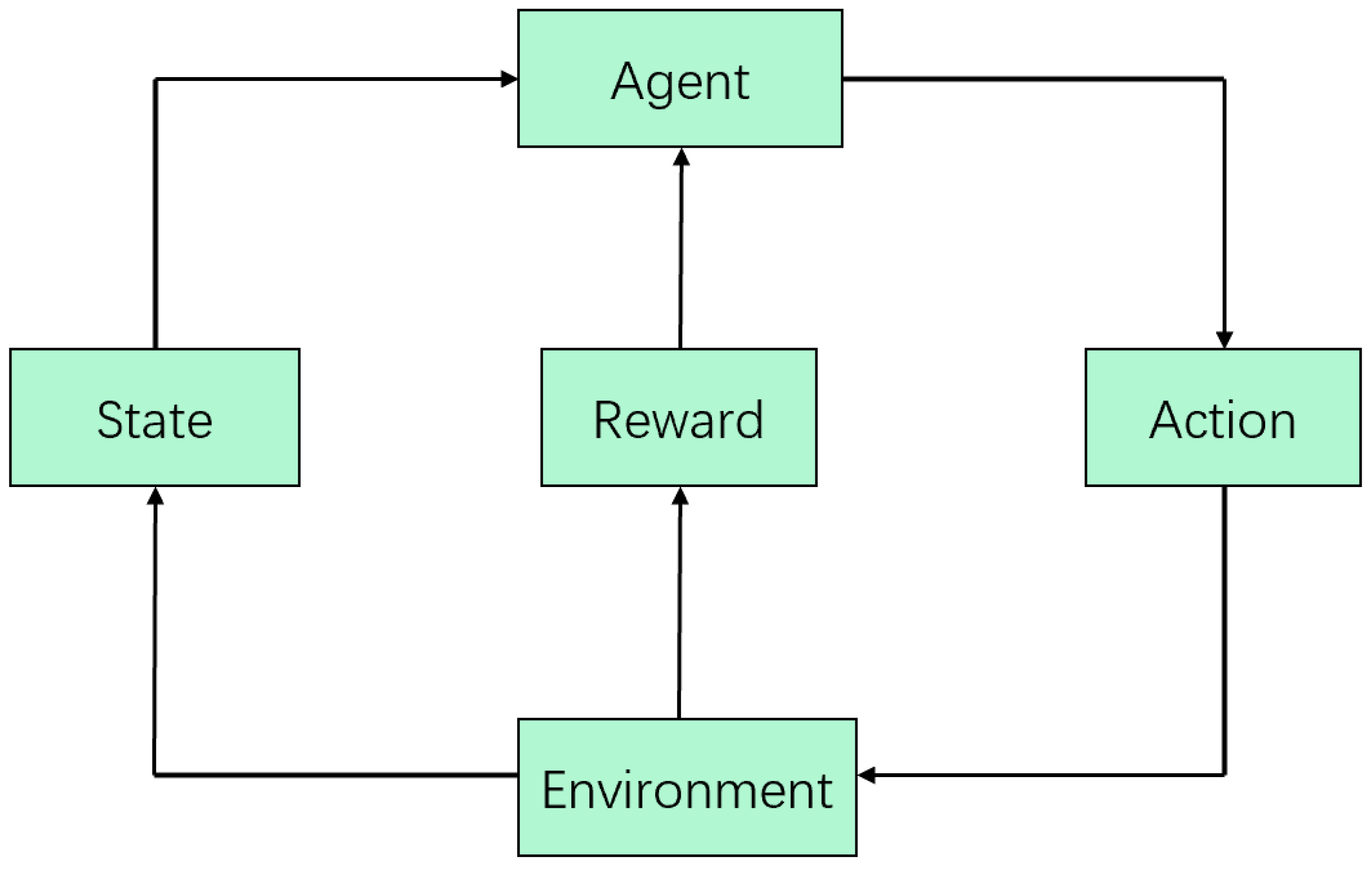 Electronics 13 00198 g001