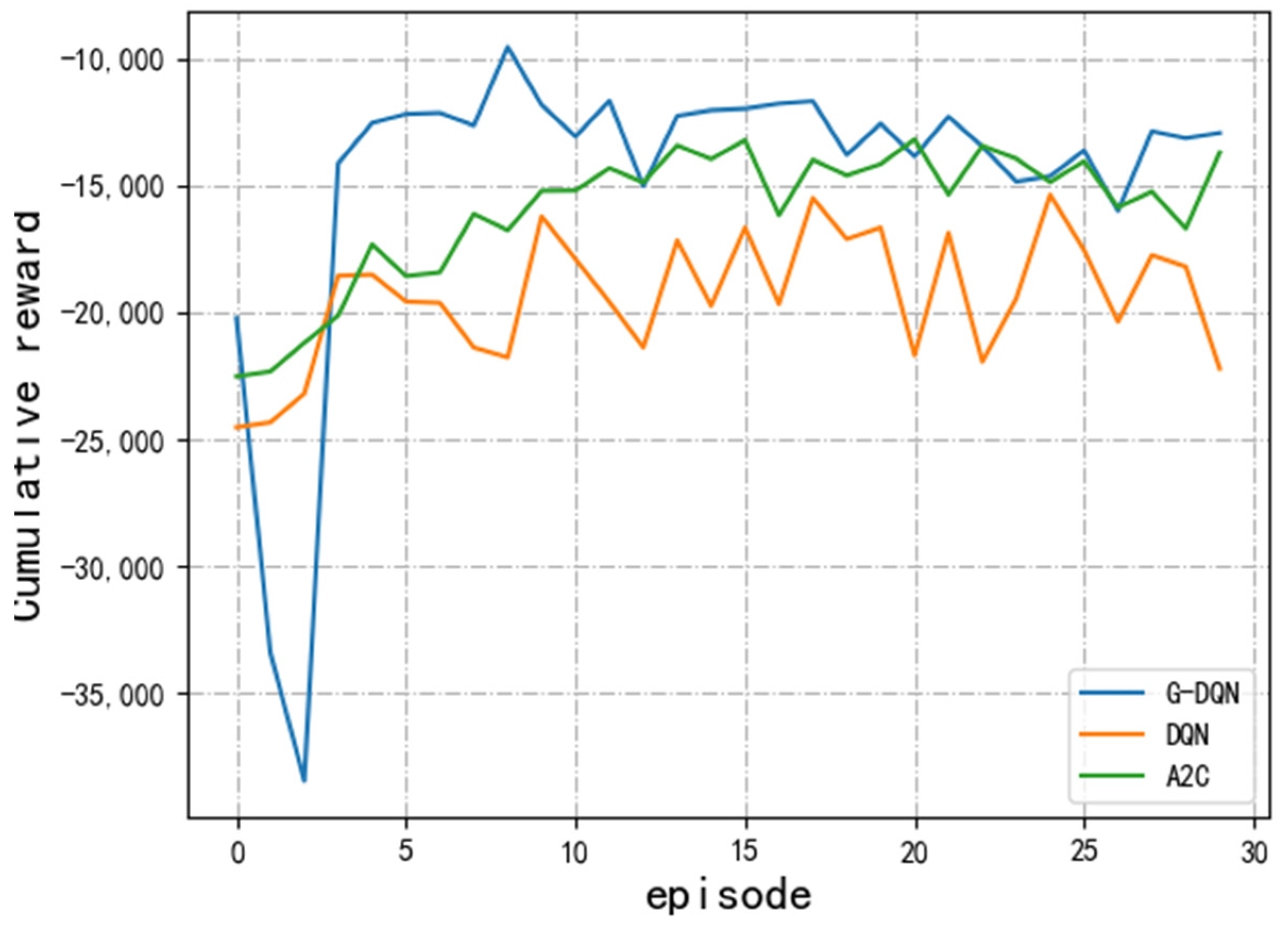 Electronics 13 00198 g007