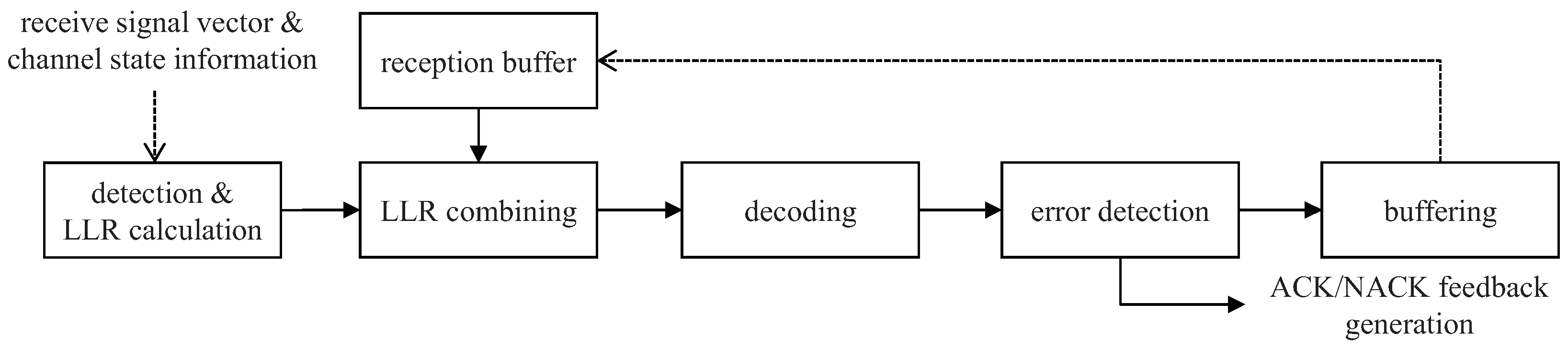 Electronics 13 00200 g002