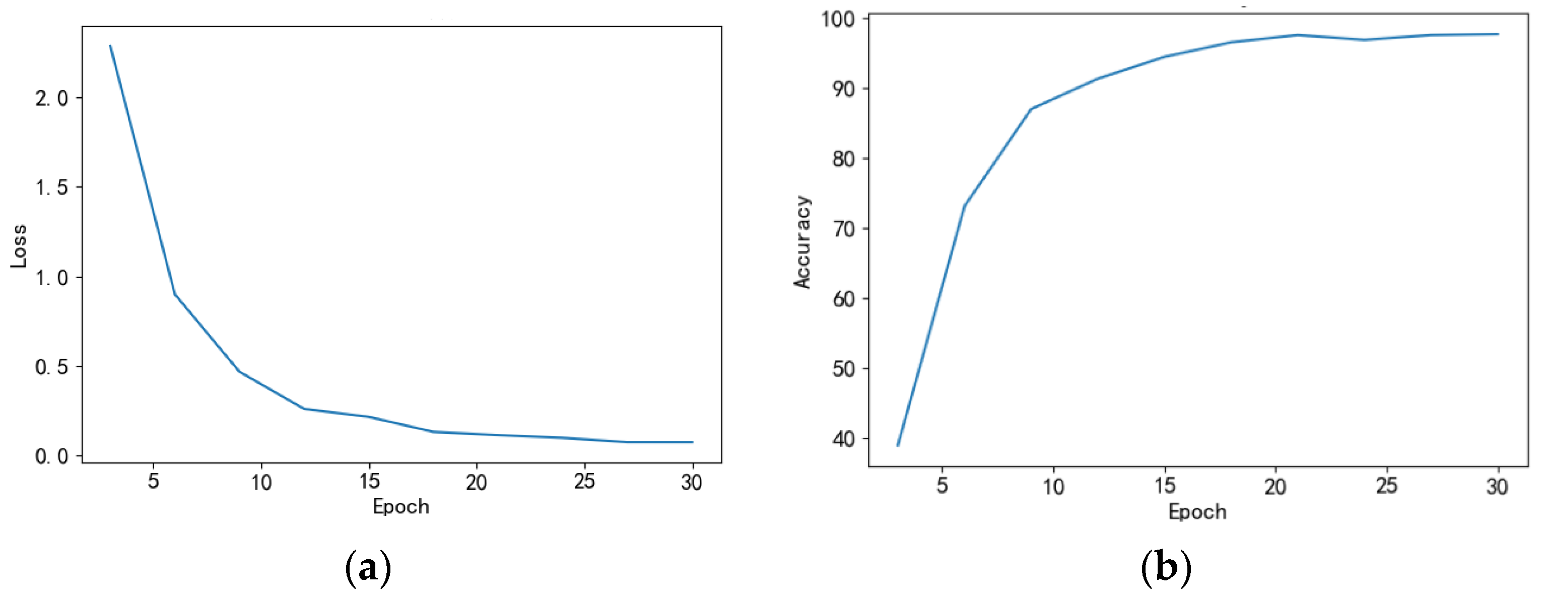 Electronics 13 00201 g007