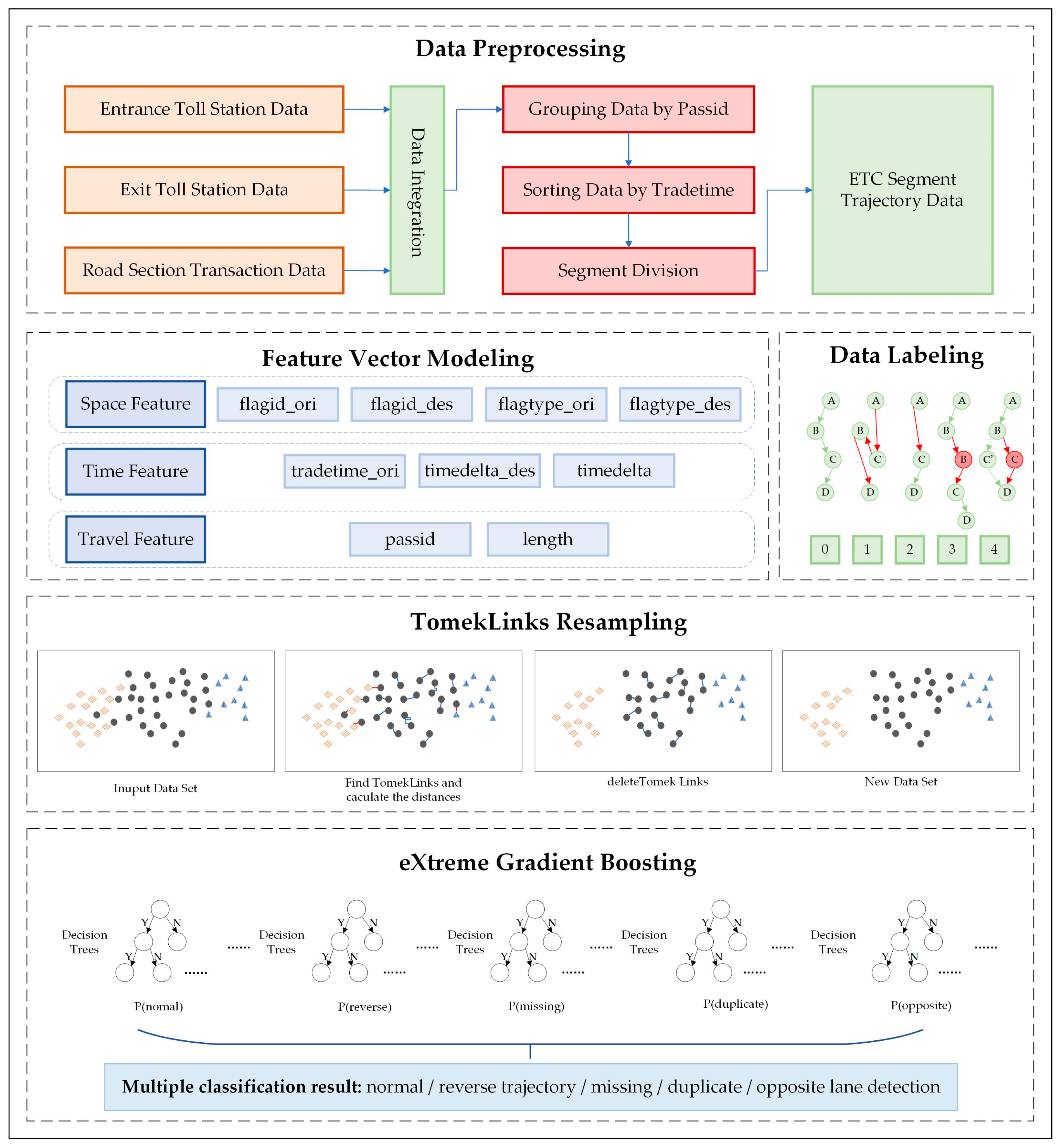 Electronics 13 00202 g009