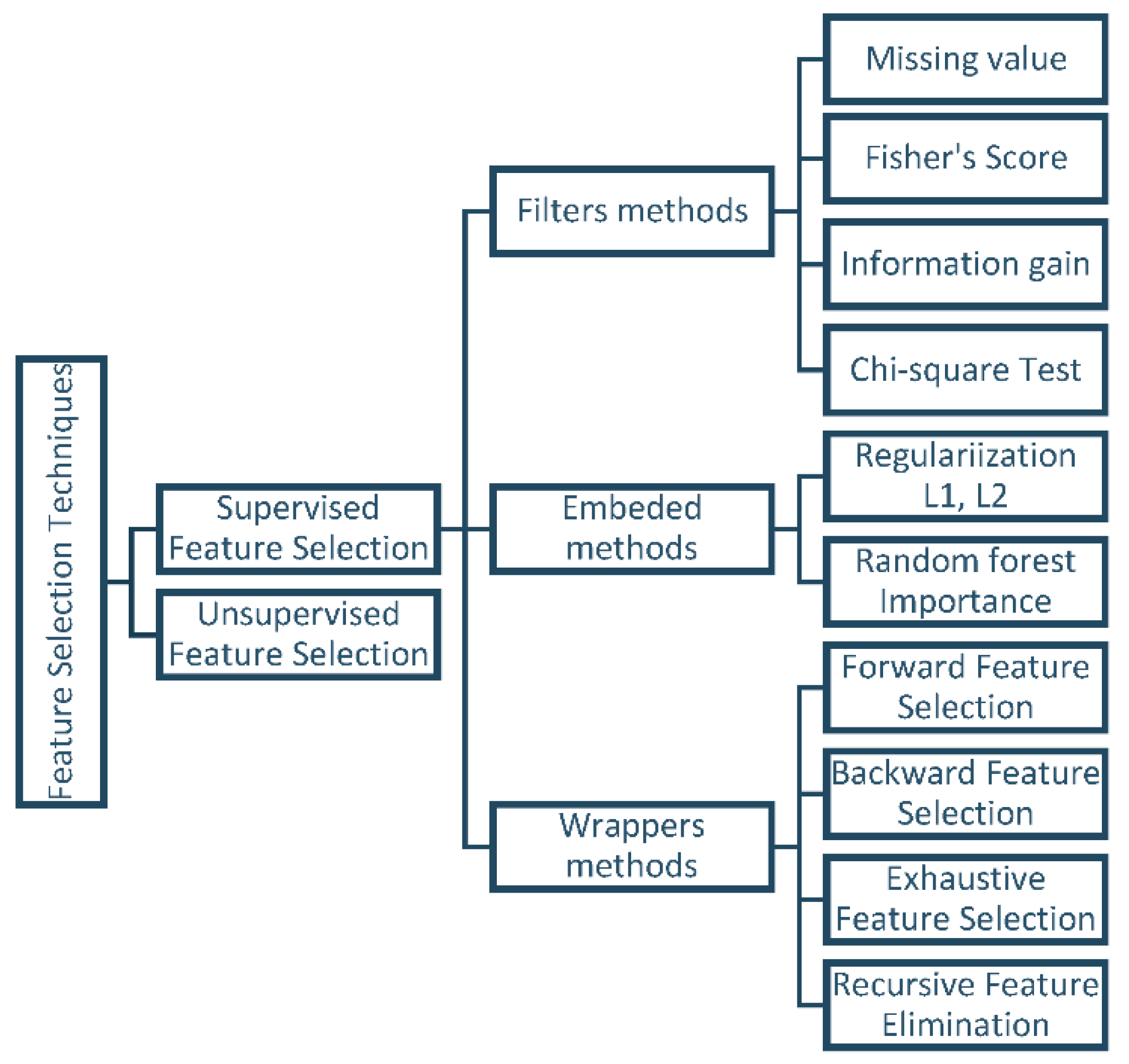 Electronics 13 00205 g002