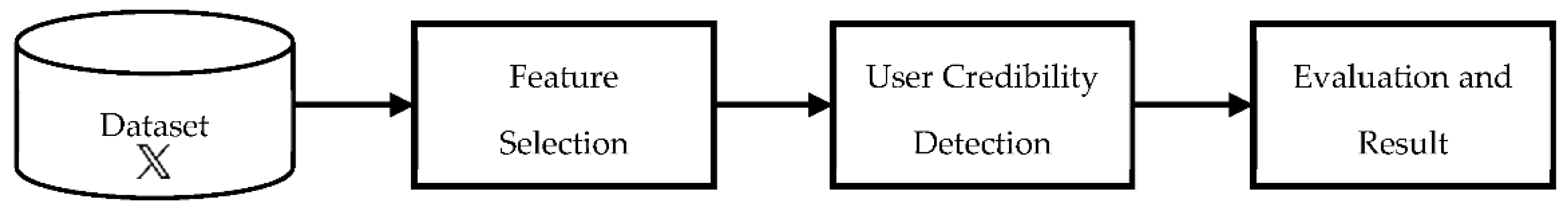 Electronics 13 00205 g003