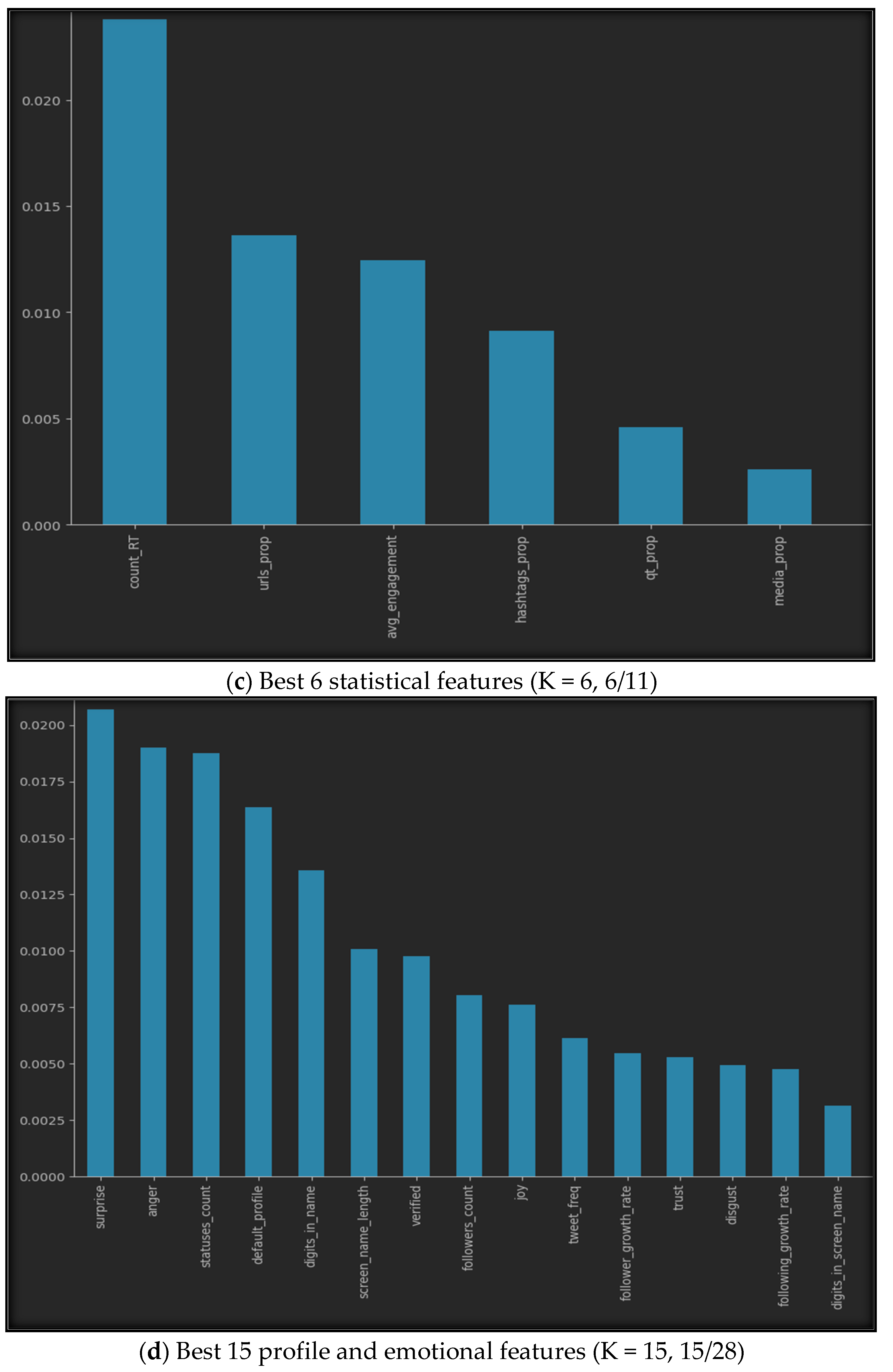 Electronics 13 00205 g005b