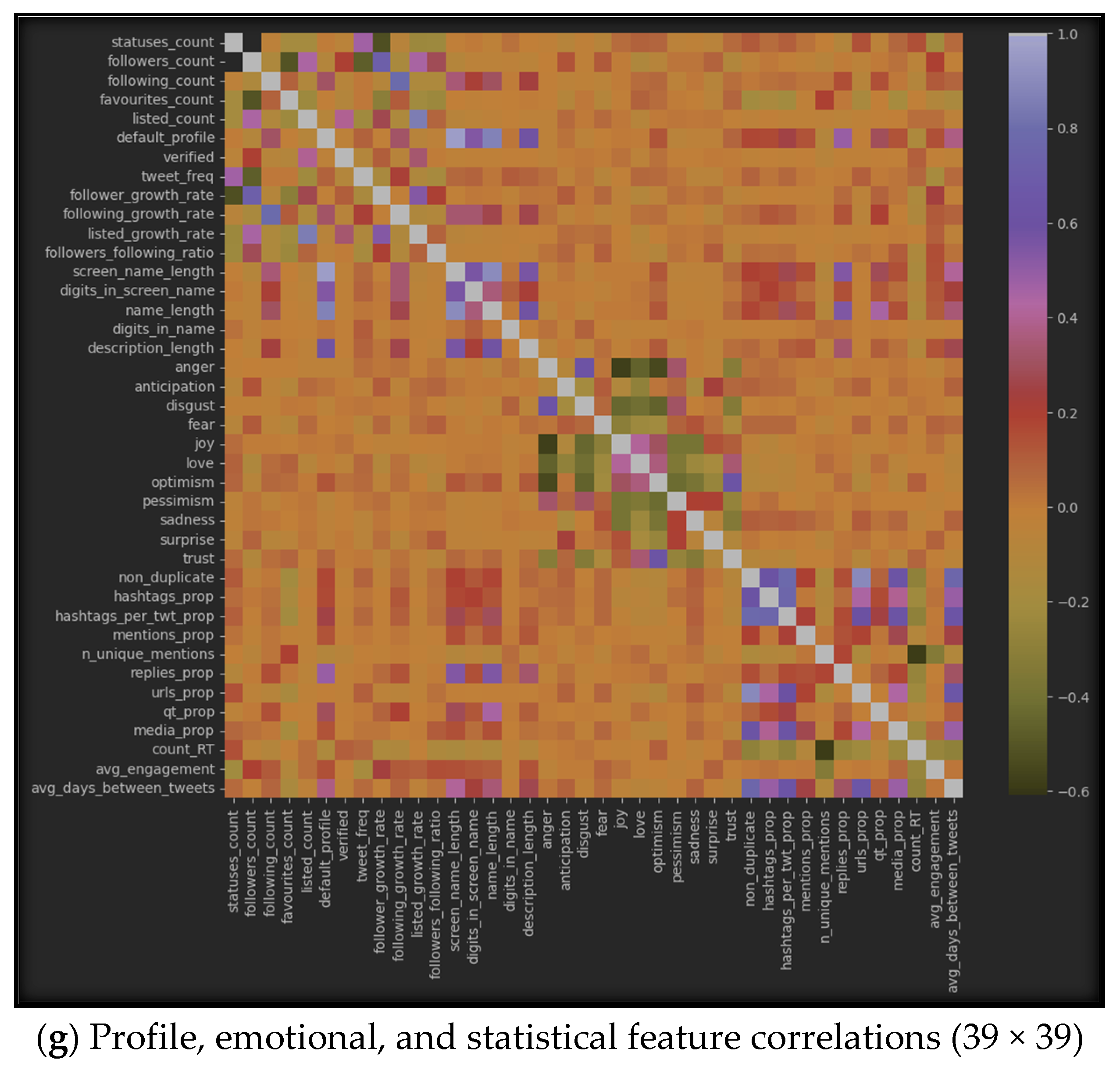 Electronics 13 00205 g006d