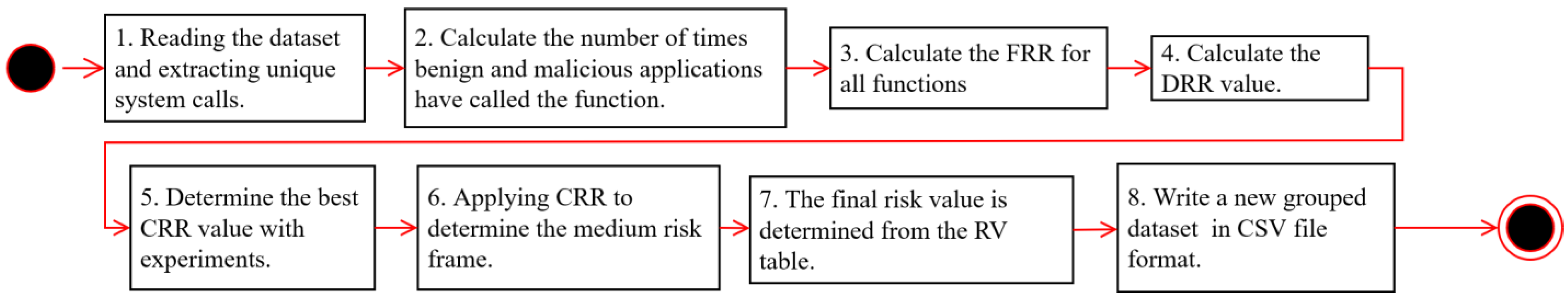 Electronics 13 00206 g001
