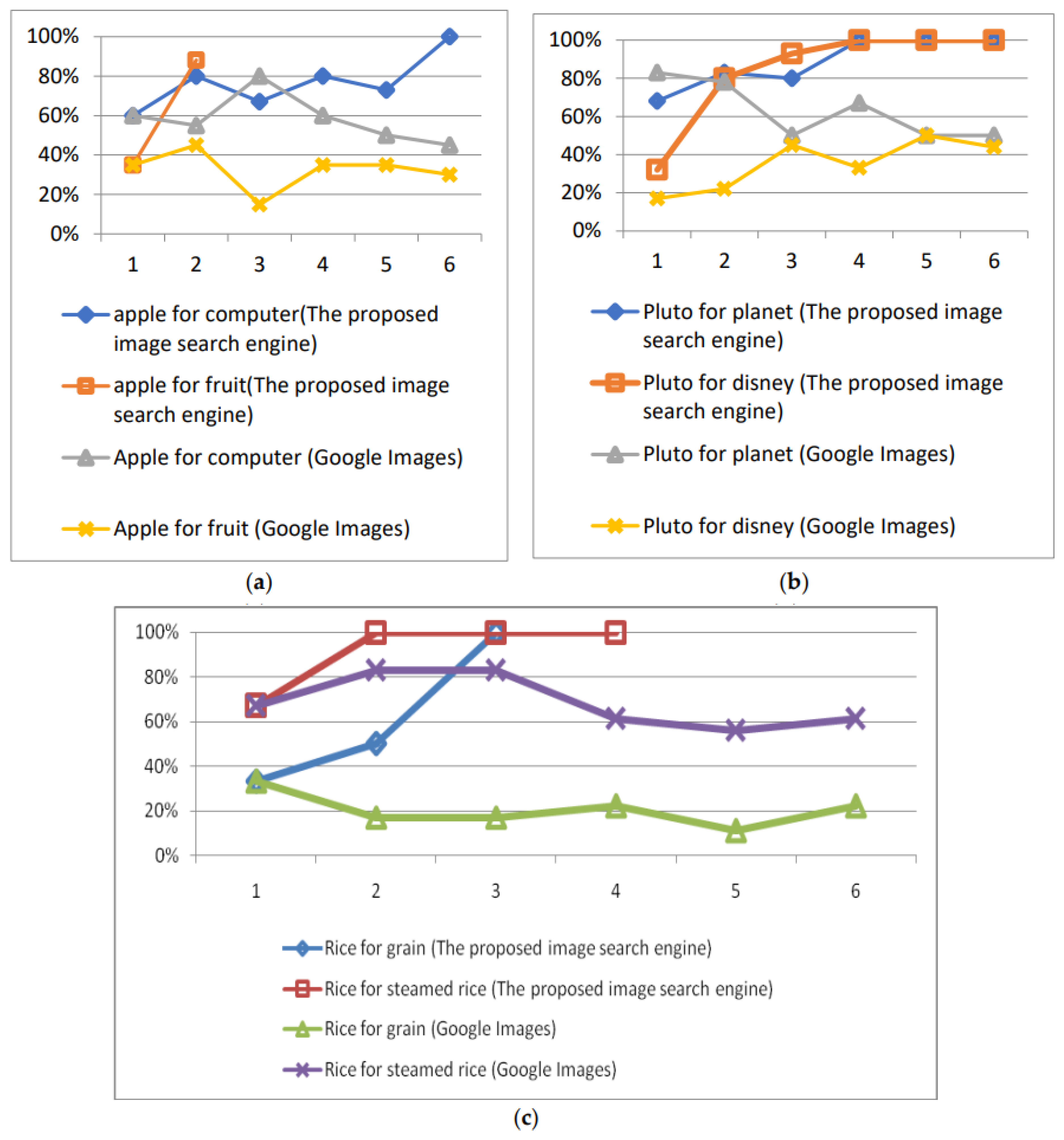 Electronics 13 00208 g008a