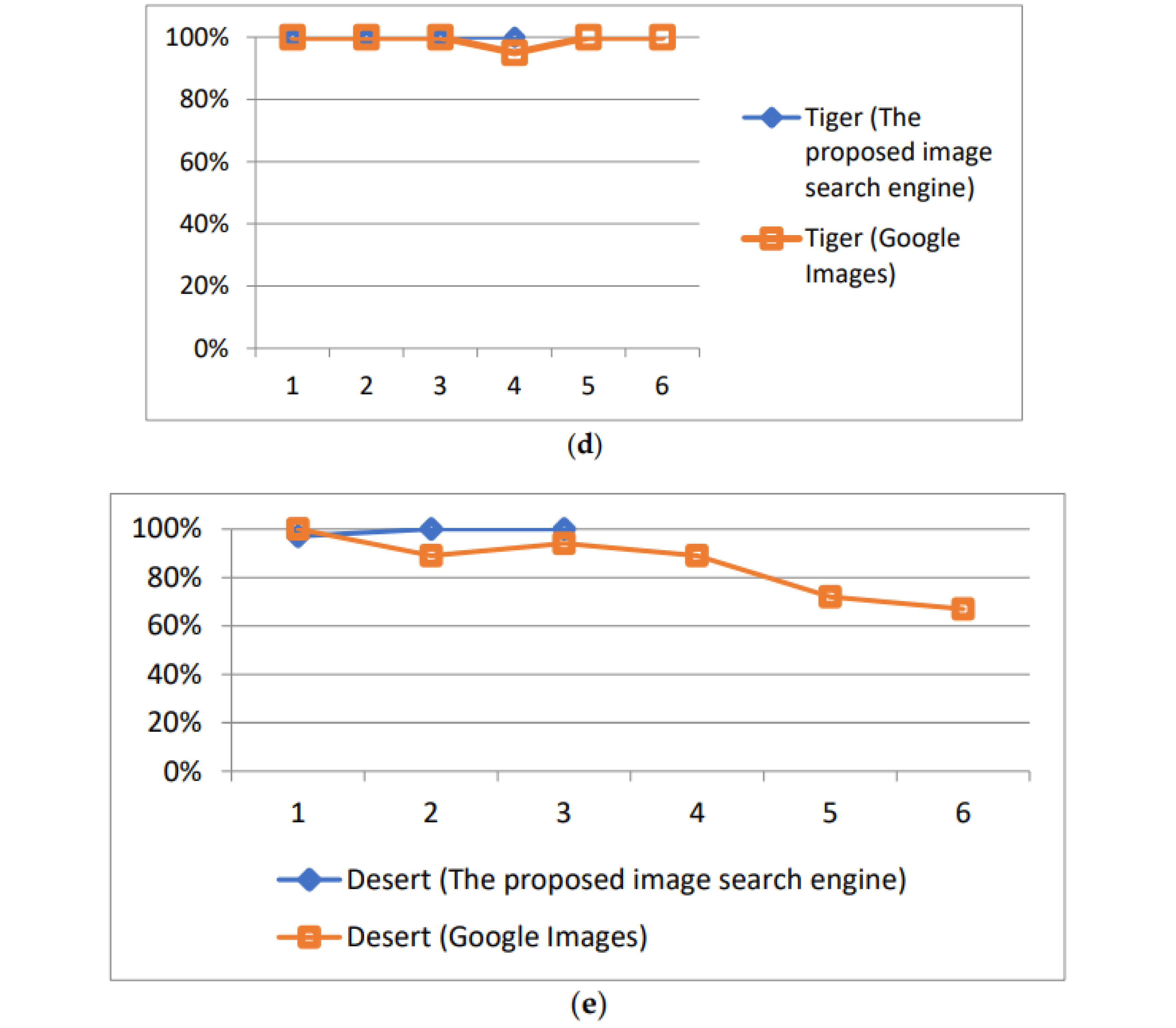 Electronics 13 00208 g008b