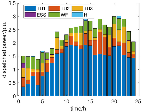 Robust Wind Power Ramp Control Strategy Considering Wind Power Uncertainty