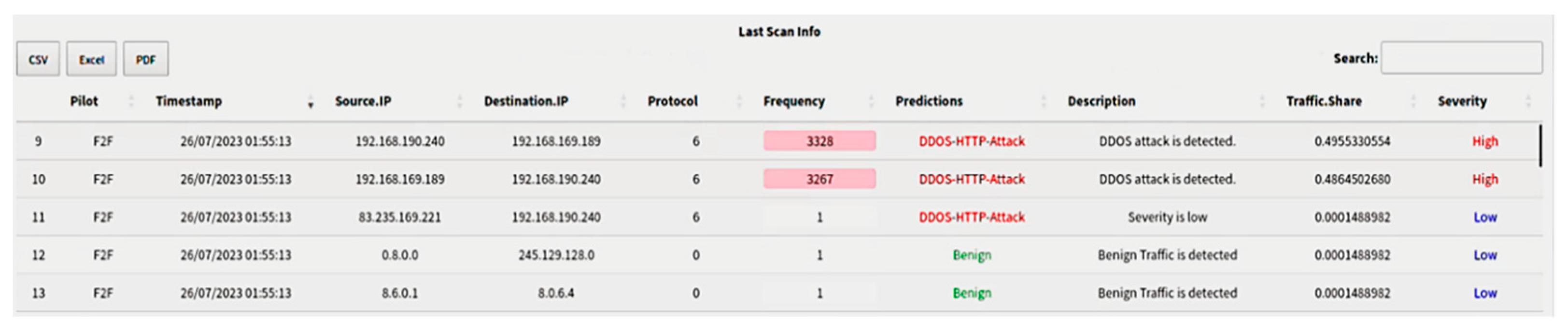 Electronics 13 00215 g011