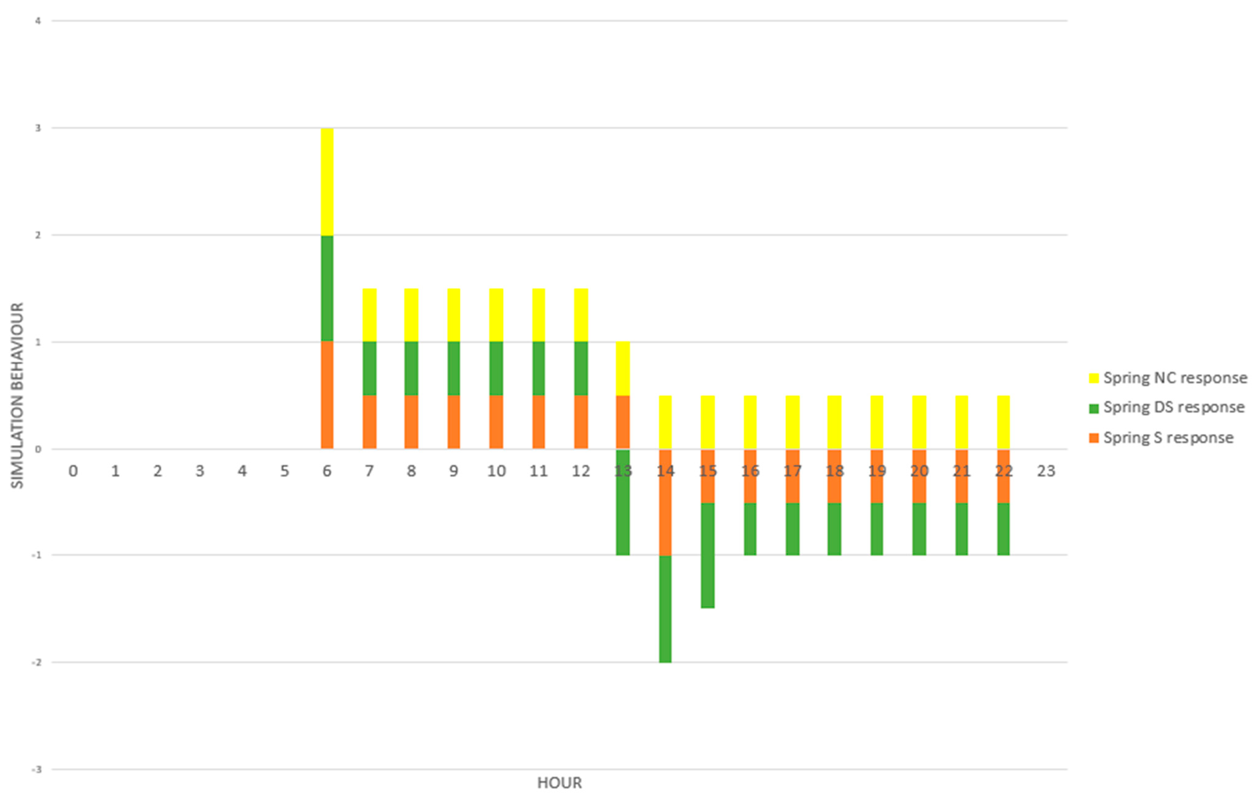Contextual Rule-Based System for Brightness Energy Management in Buildings