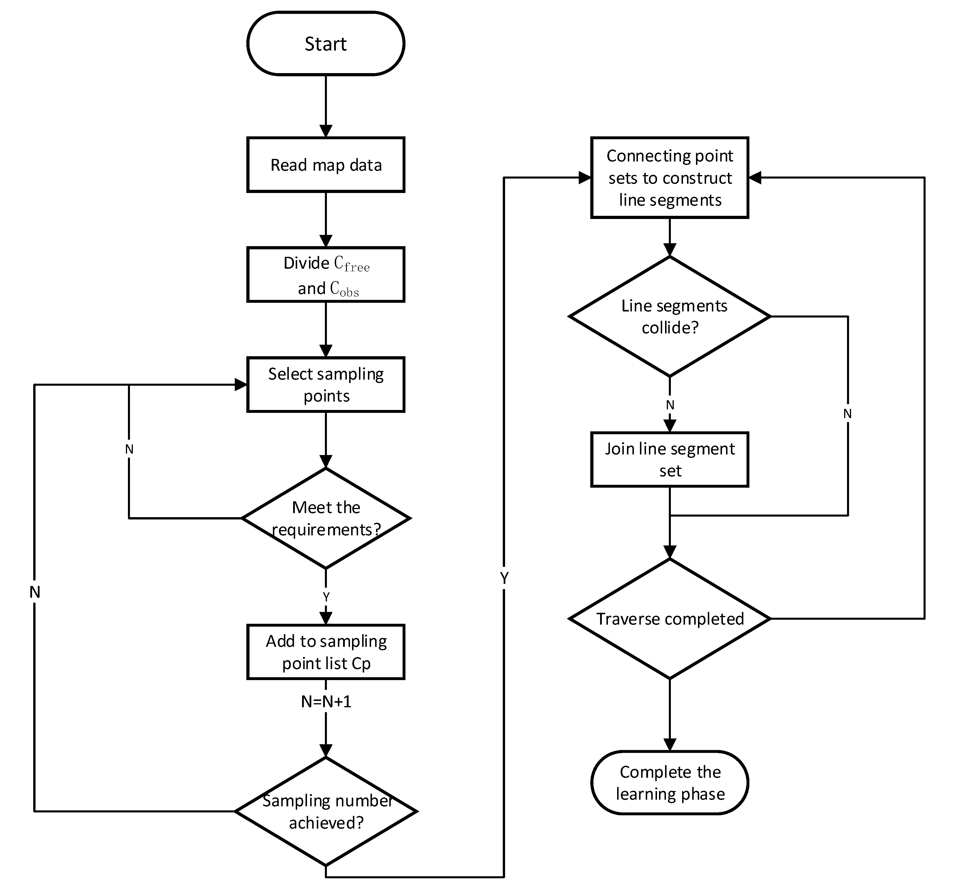 Electronics 13 00225 g002