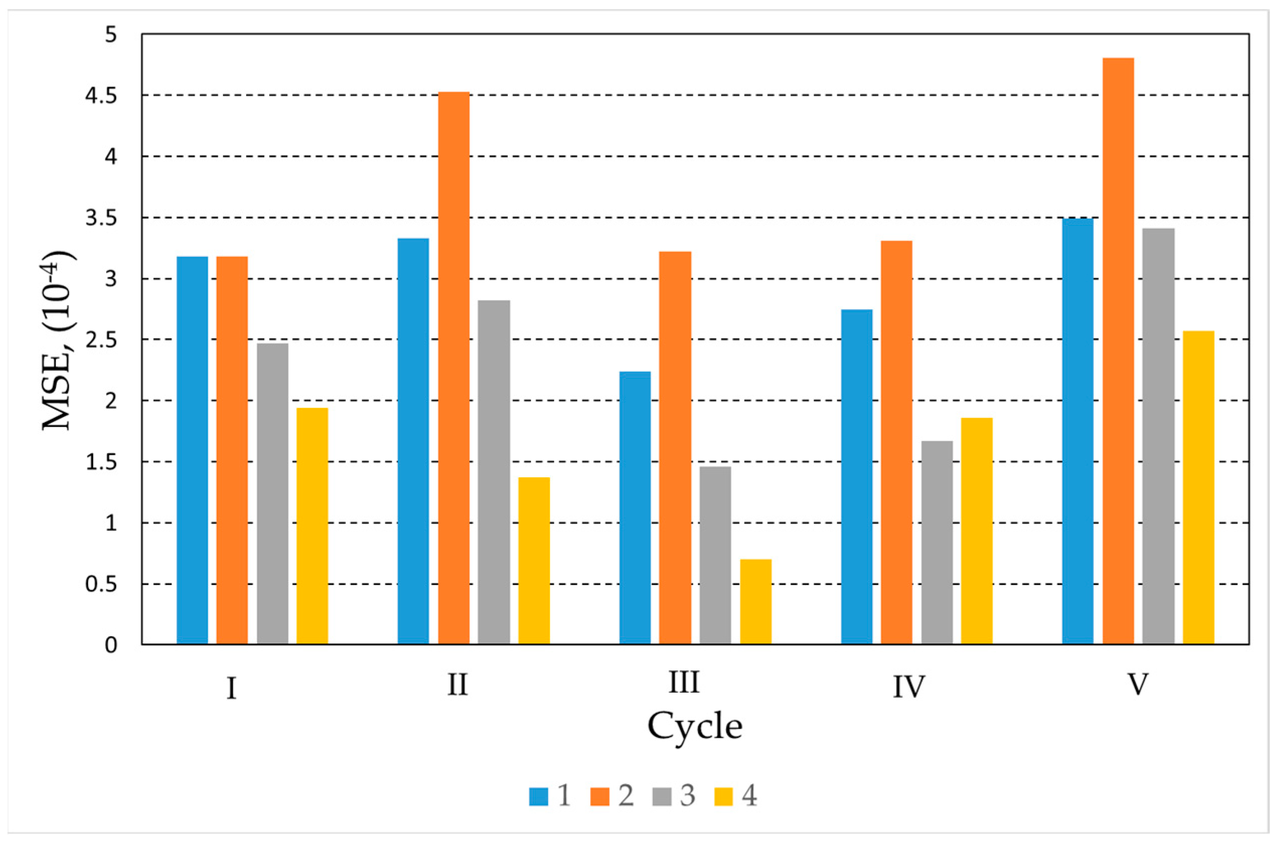 Electronics 13 00227 g010