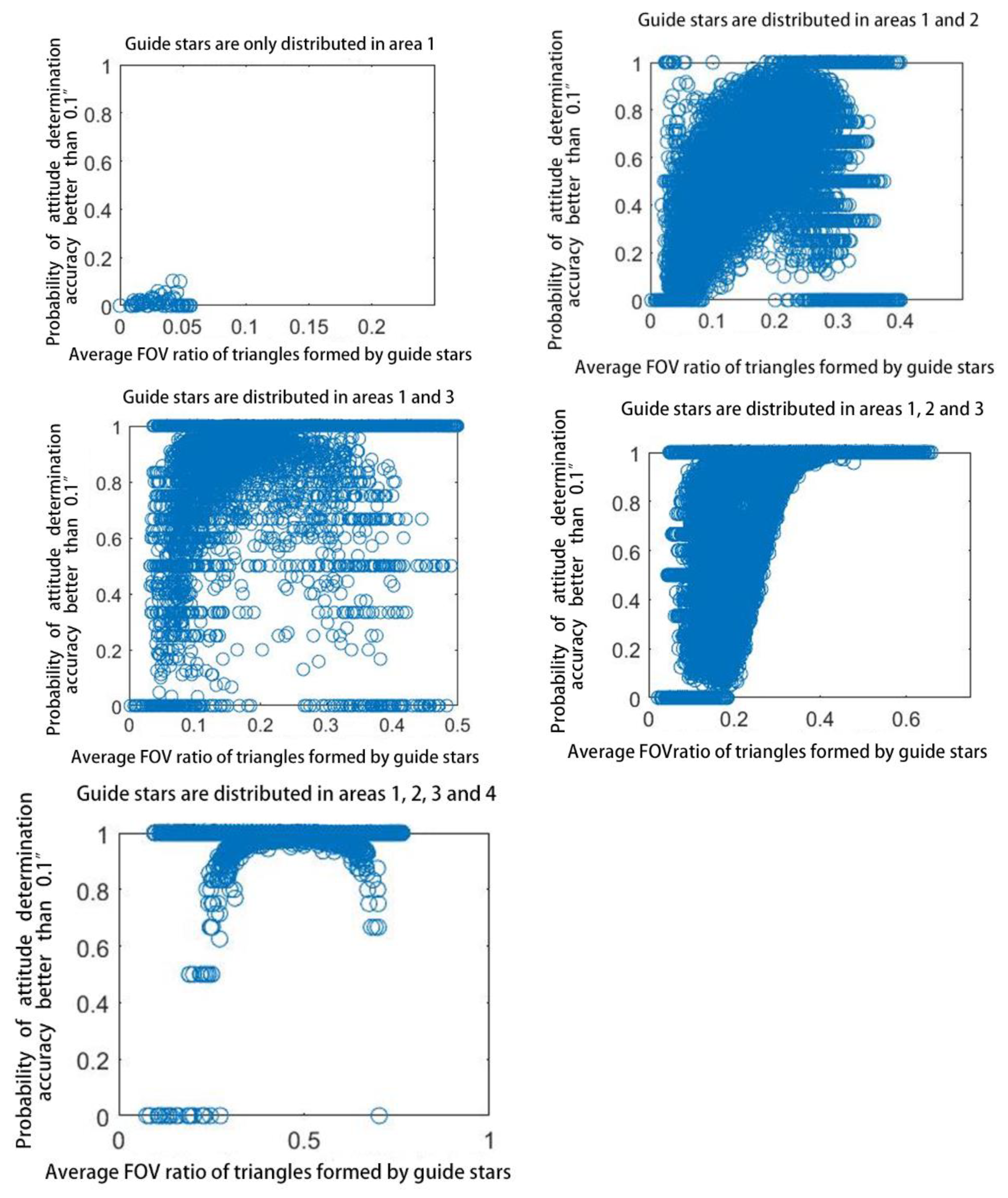 Electronics 13 00228 g005