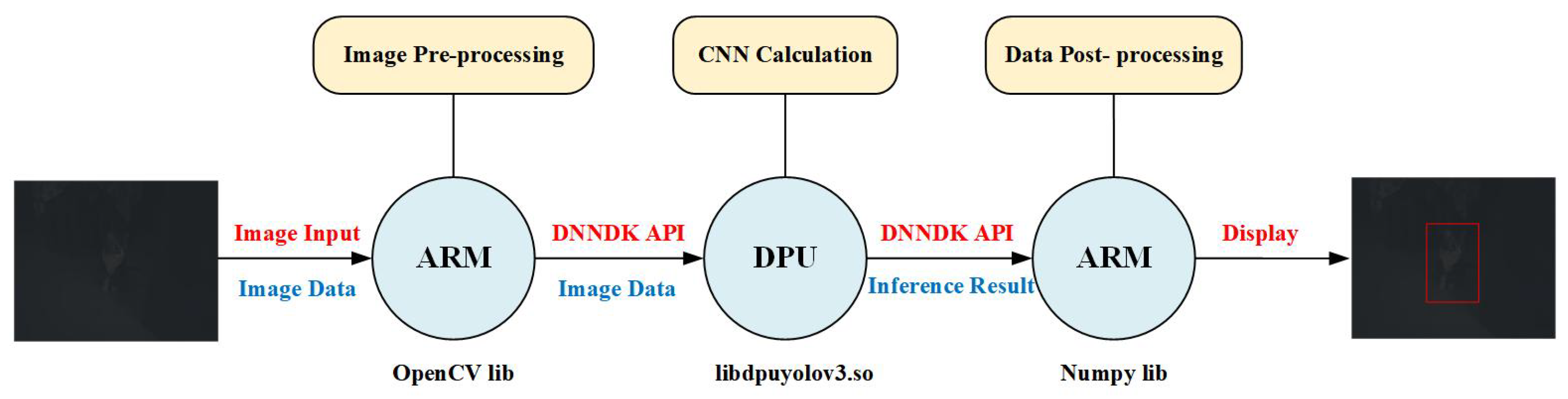 Electronics 13 00230 g004
