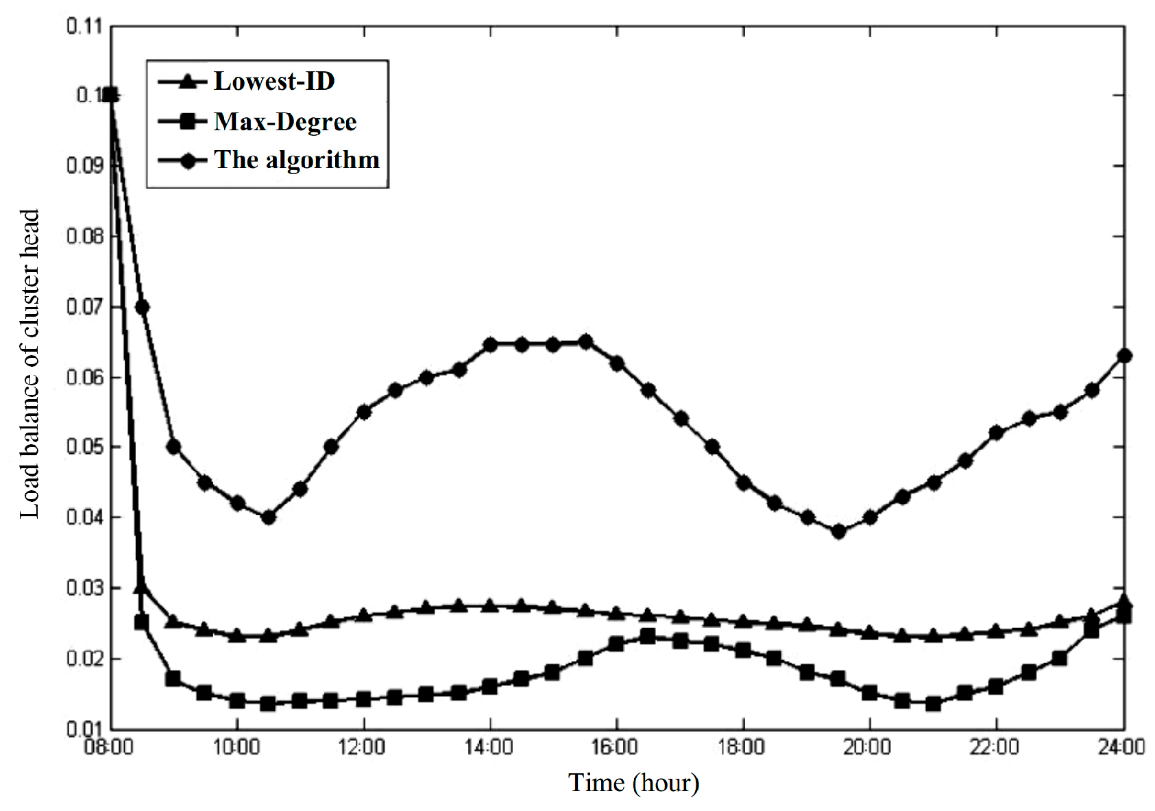 Electronics 13 00232 g018
