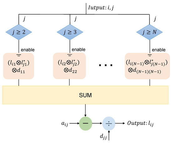 High-Throughput MPSoC Implementation of Sparse Bayesian Learning Algorithm