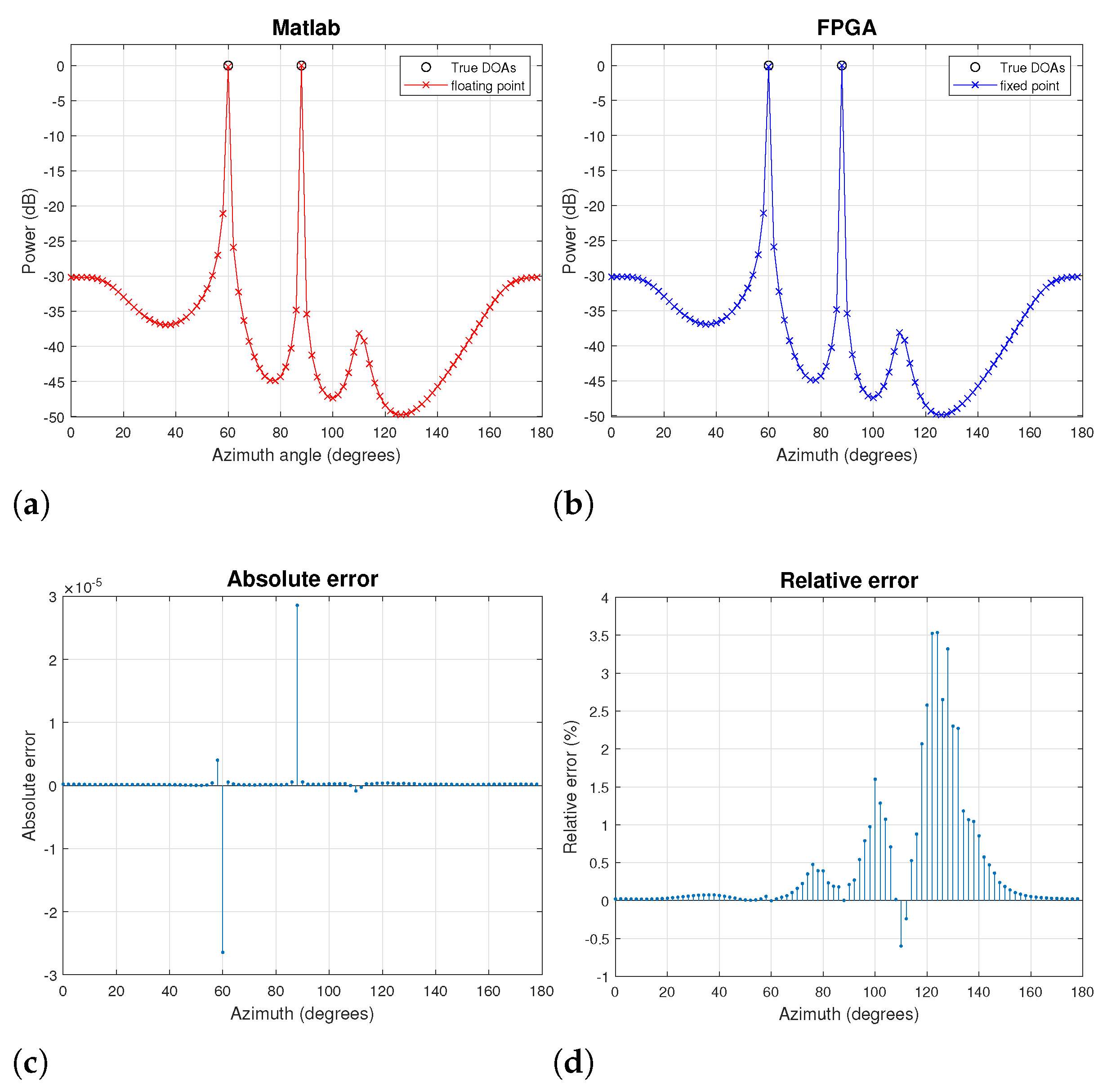 Electronics 13 00234 g007
