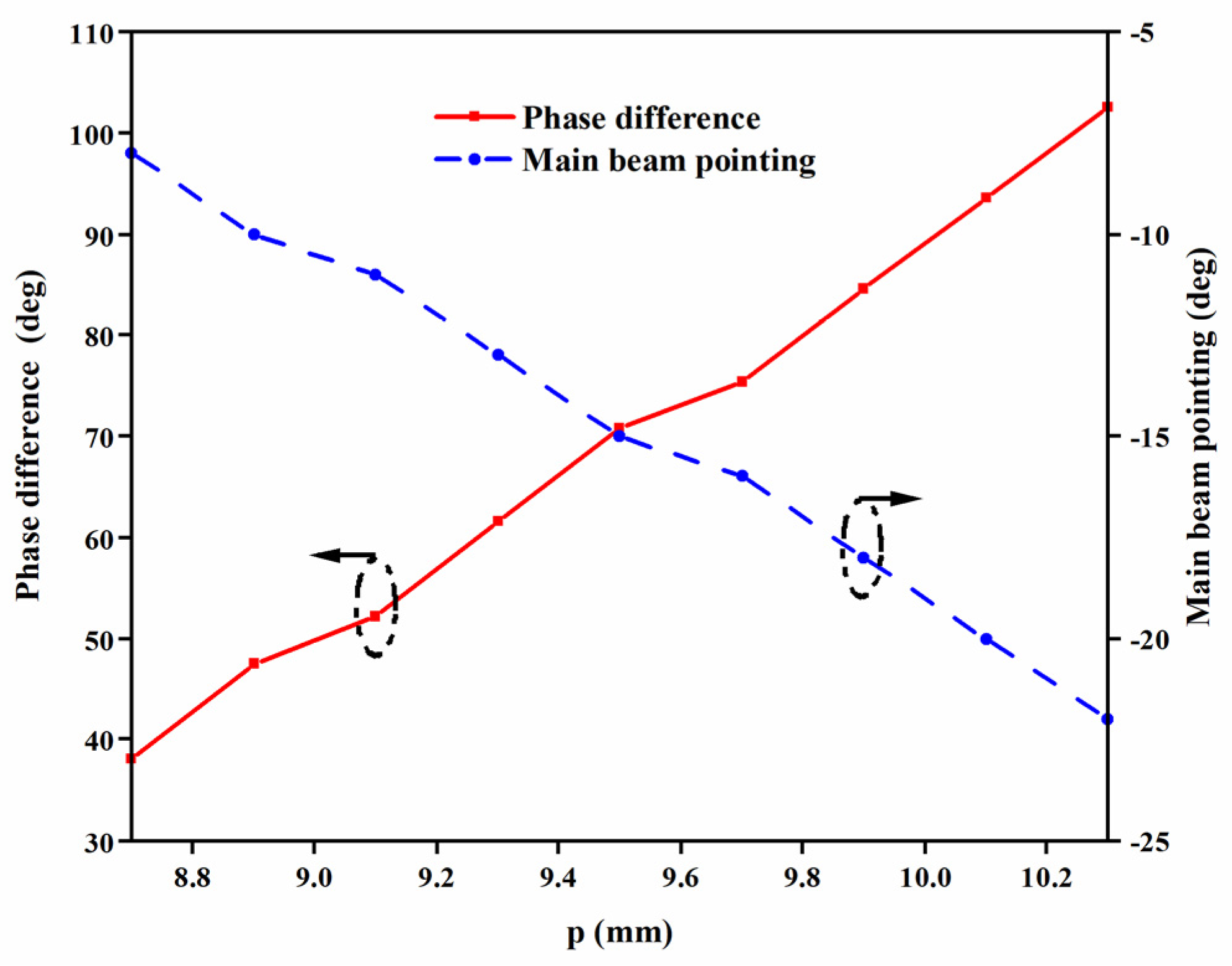 Electronics 13 00238 g005