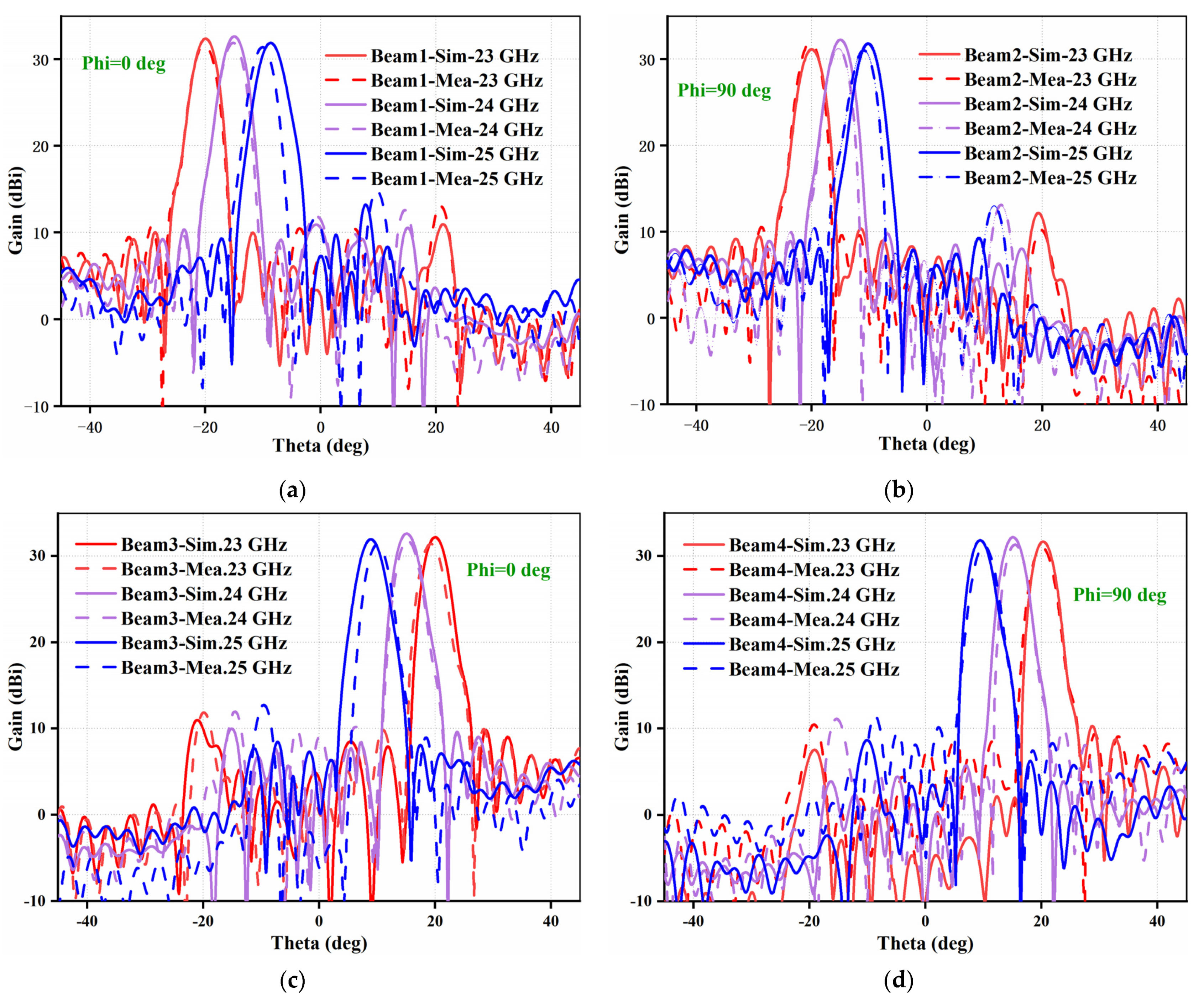 Electronics 13 00238 g013