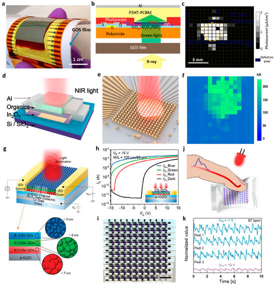 Active-Matrix Array Based on Thin-Film Transistors Using Emerging ...