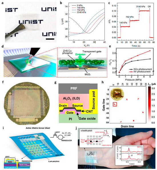 Active-Matrix Array Based on Thin-Film Transistors Using Emerging ...