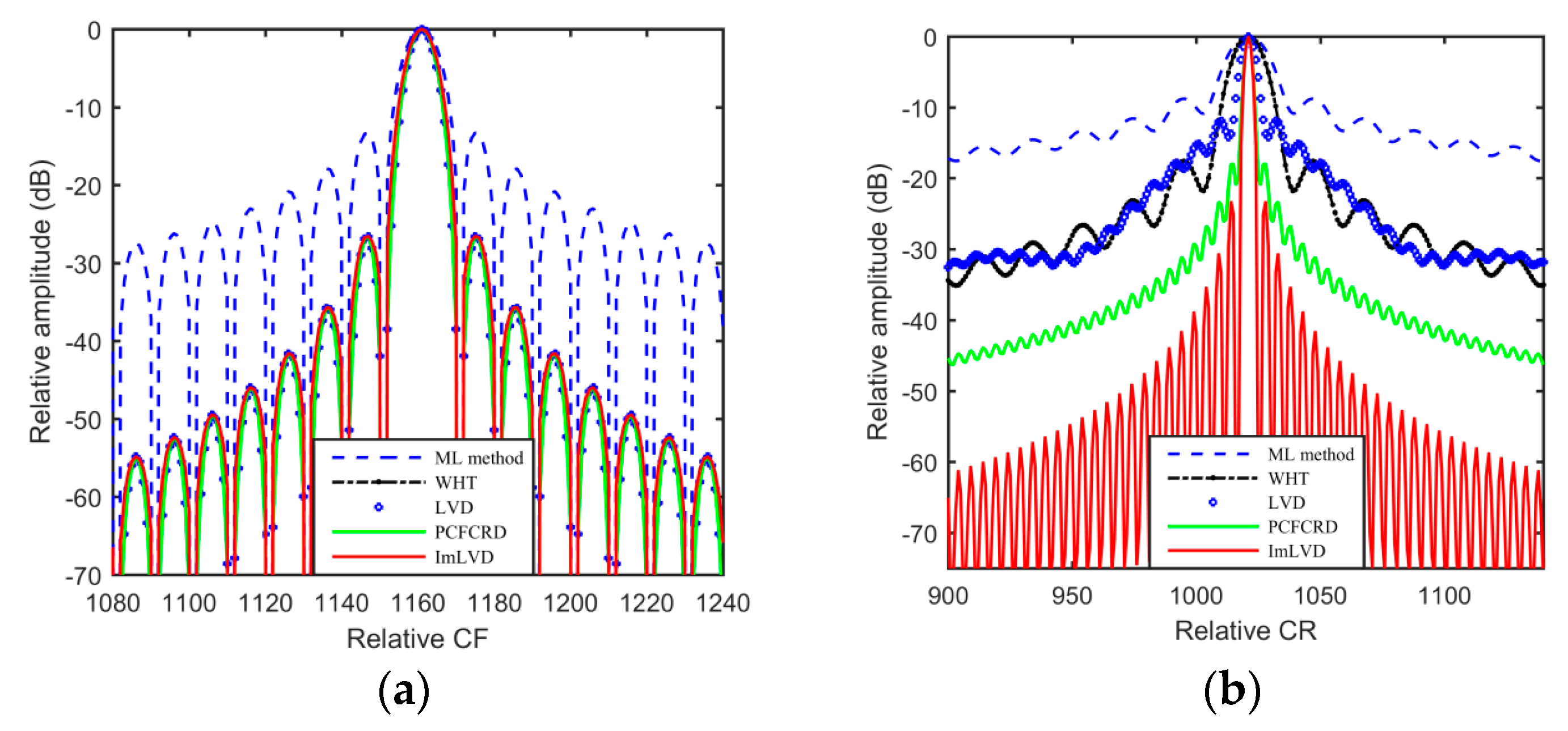 Electronics 13 00244 g004