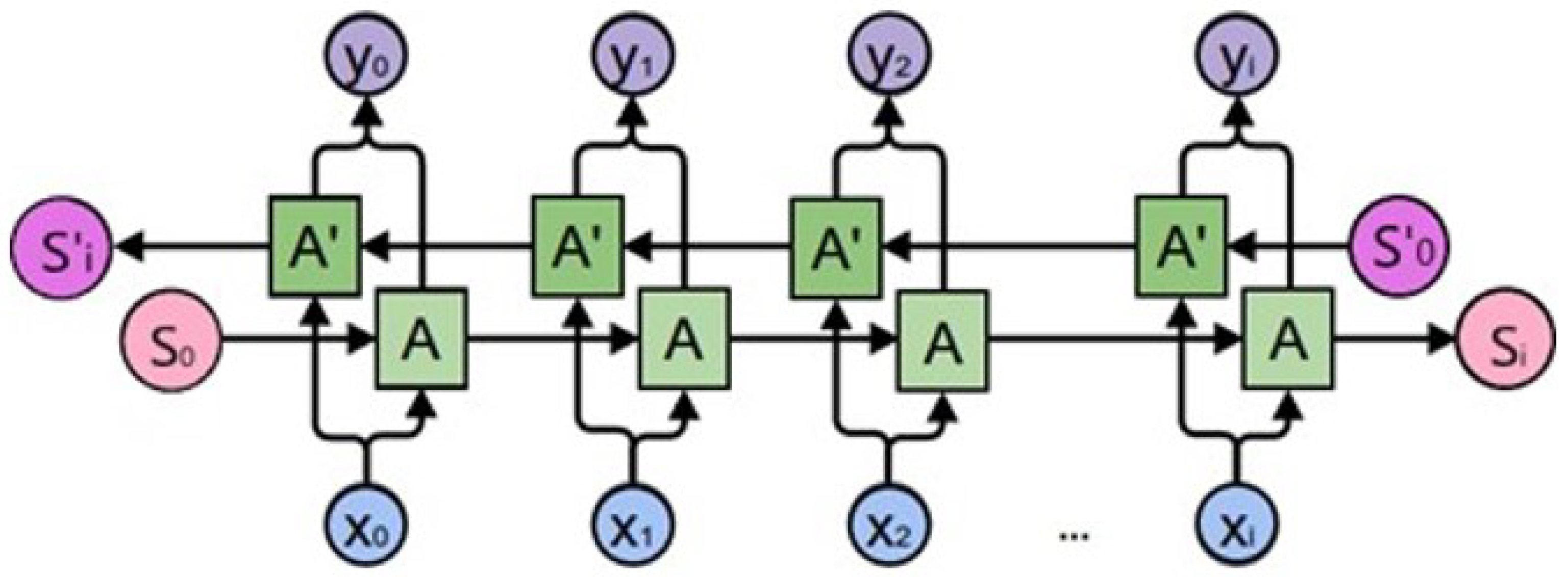 Electronics 13 00251 g003