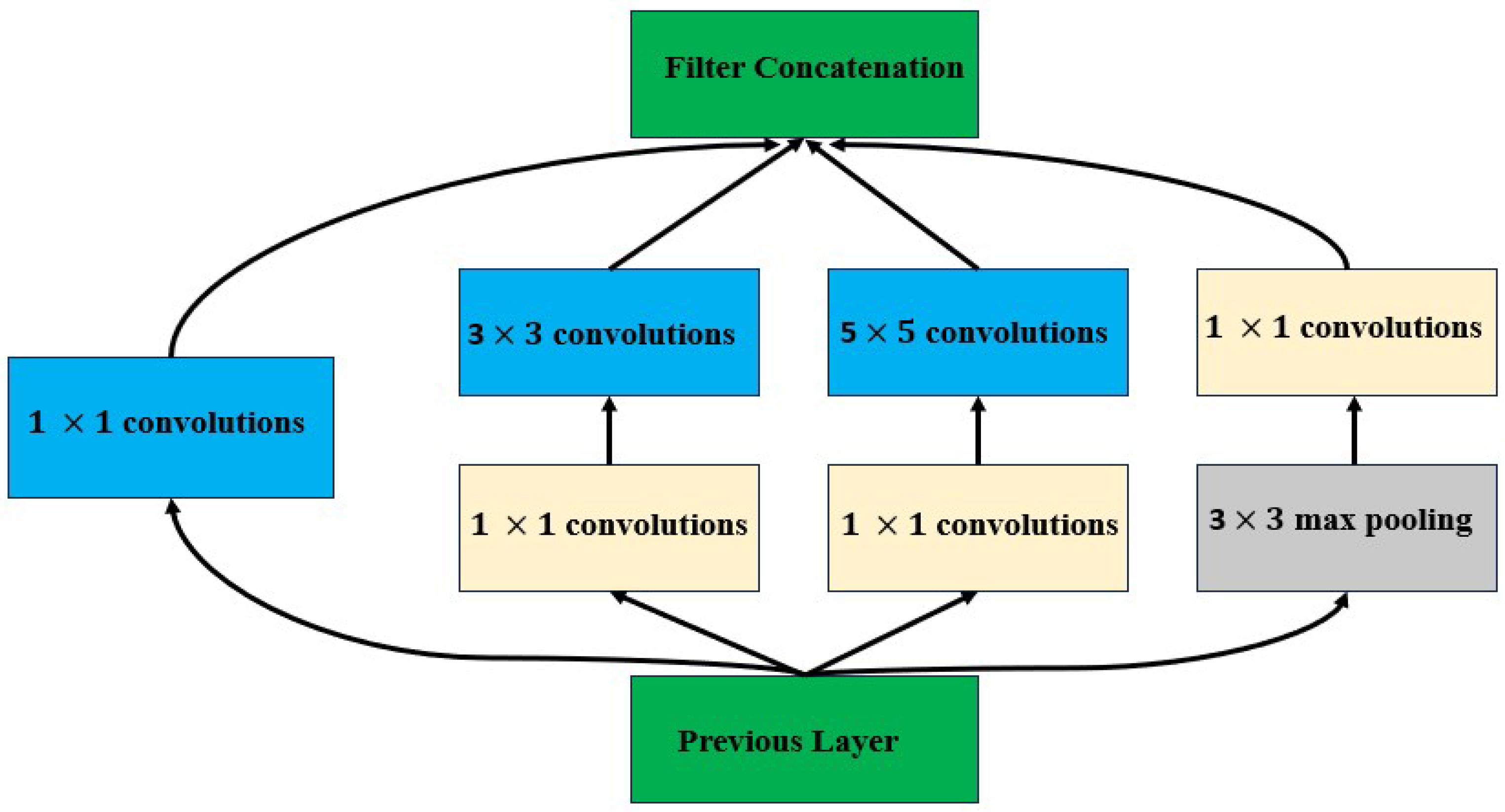 Electronics 13 00251 g005
