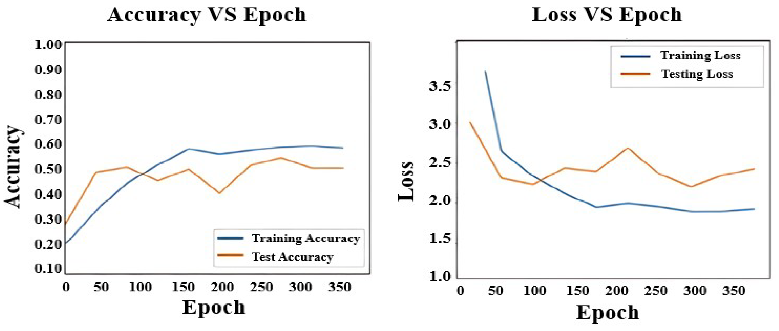 Electronics 13 00251 g010