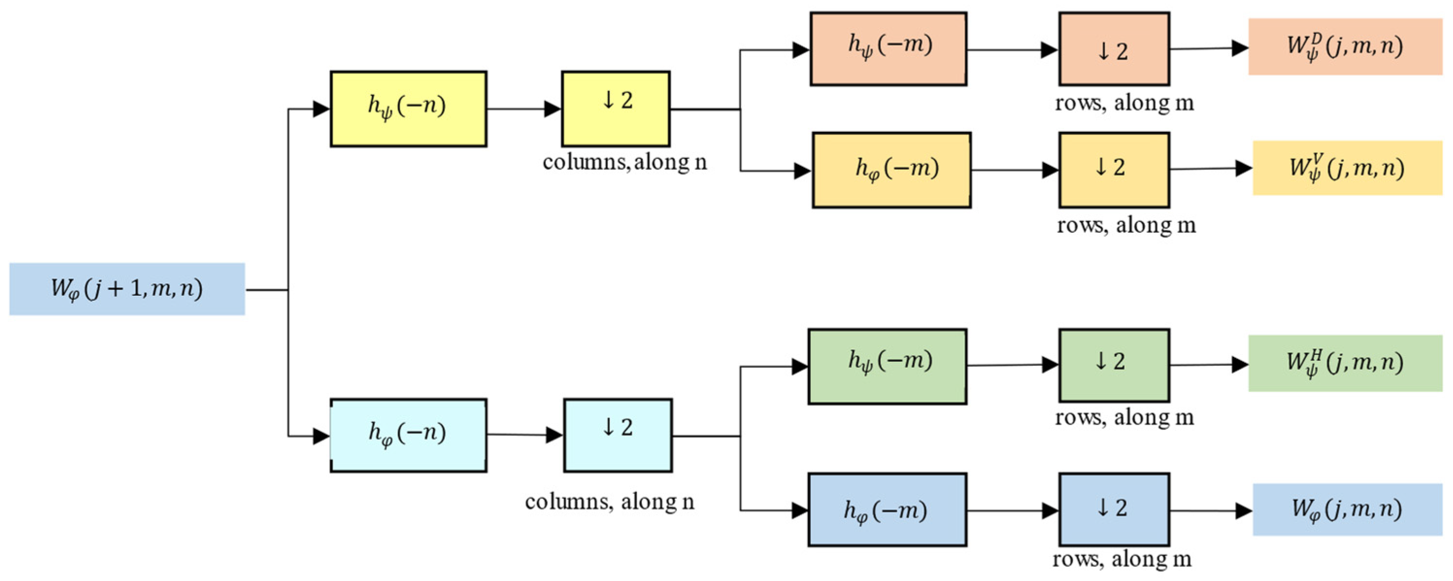 Electronics 13 00252 g004