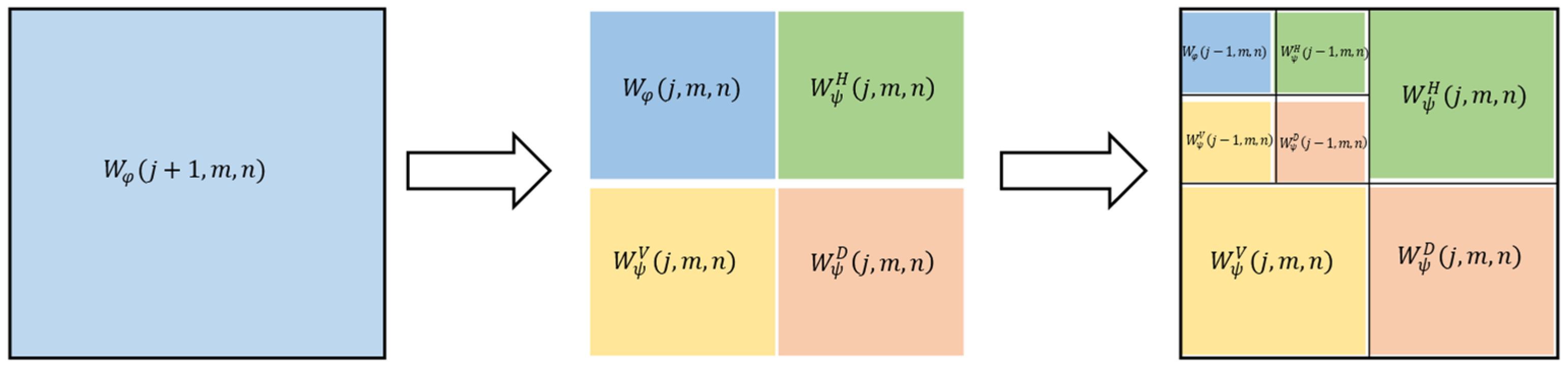 Electronics 13 00252 g005