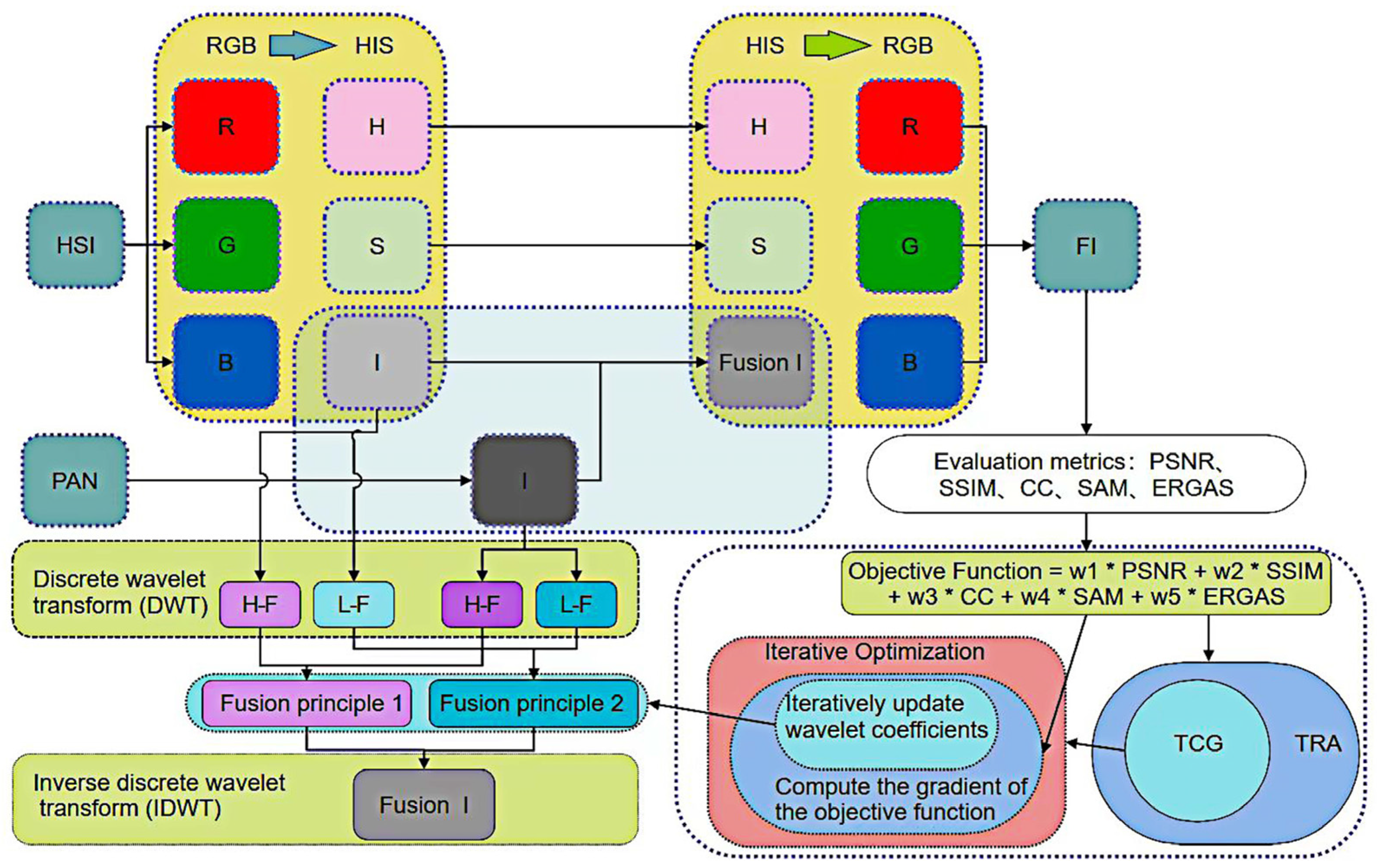 Electronics 13 00252 g006