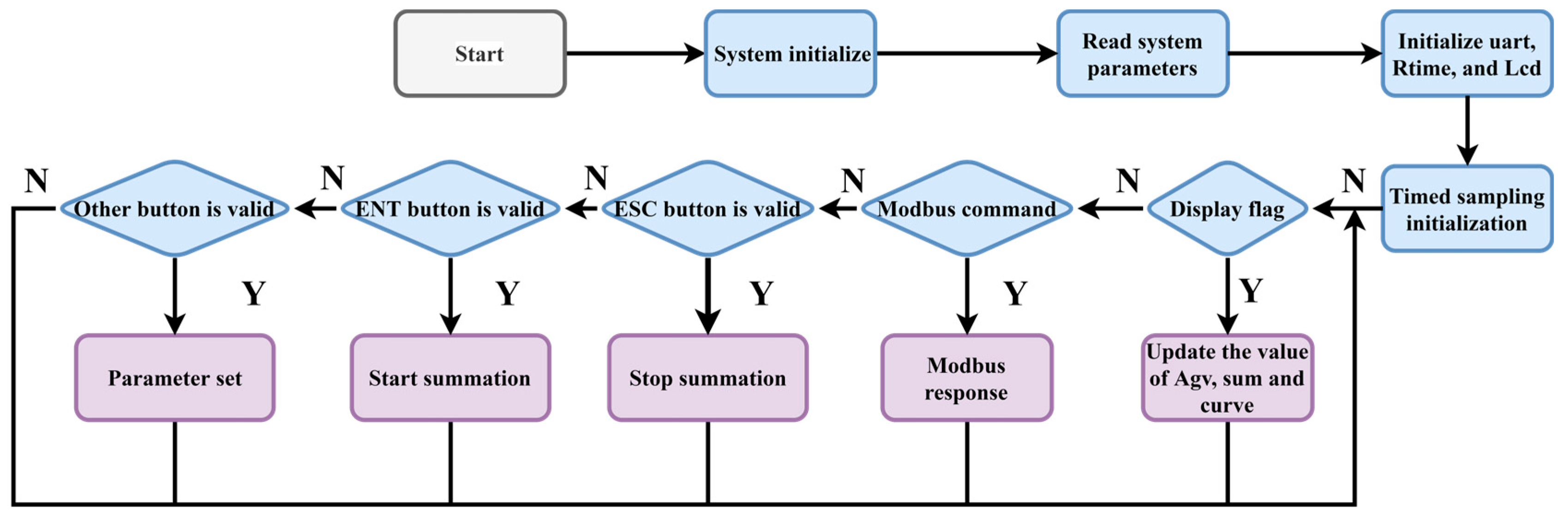 Electronics 13 00254 g003