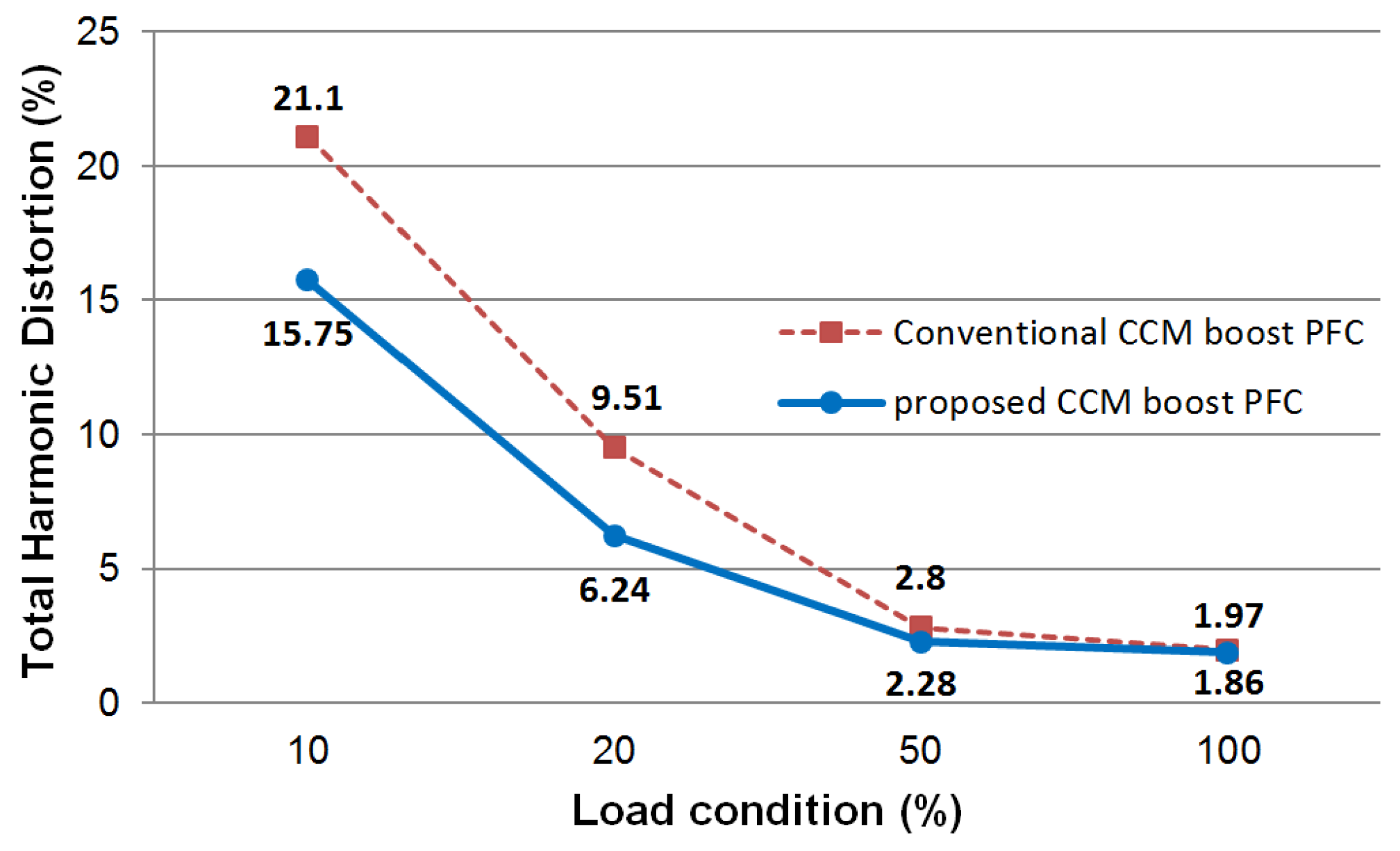 Electronics 13 00256 g012
