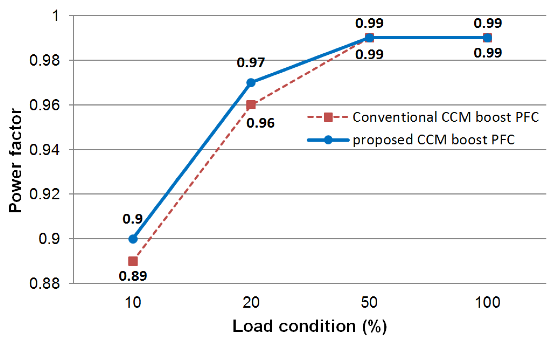 Electronics 13 00256 g013