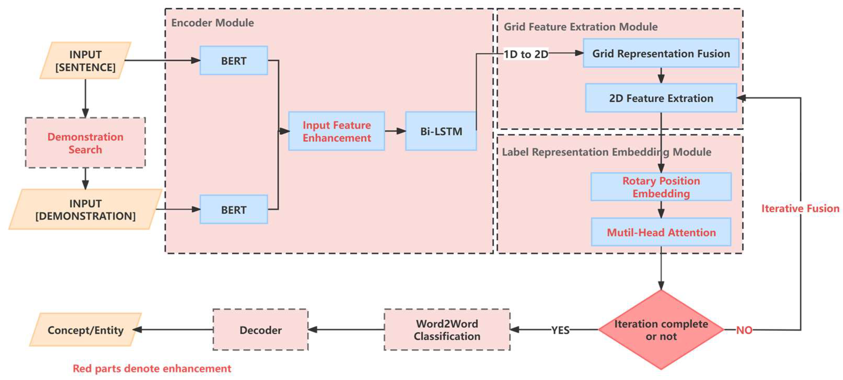 Electronics 13 00261 g001