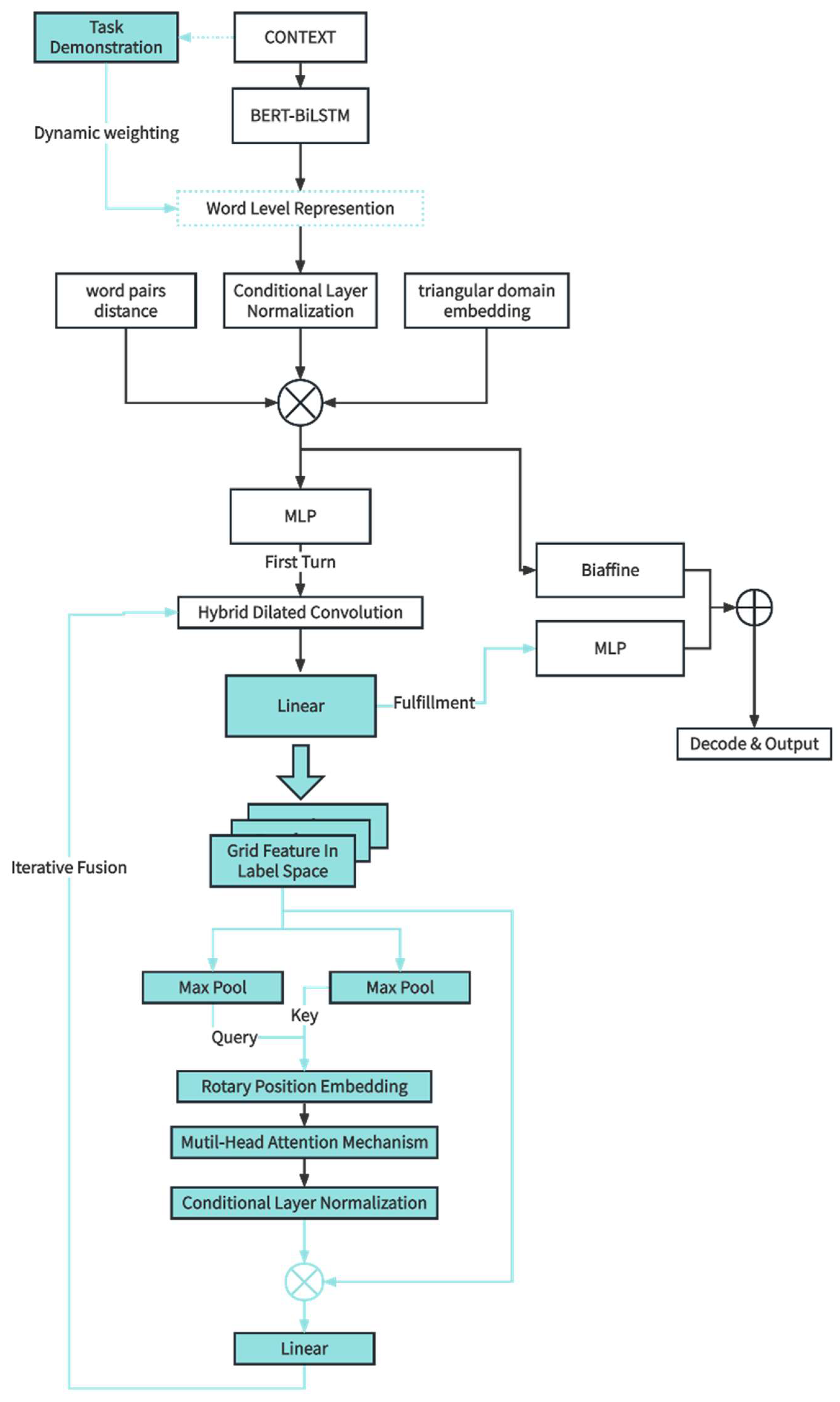 Electronics 13 00261 g002