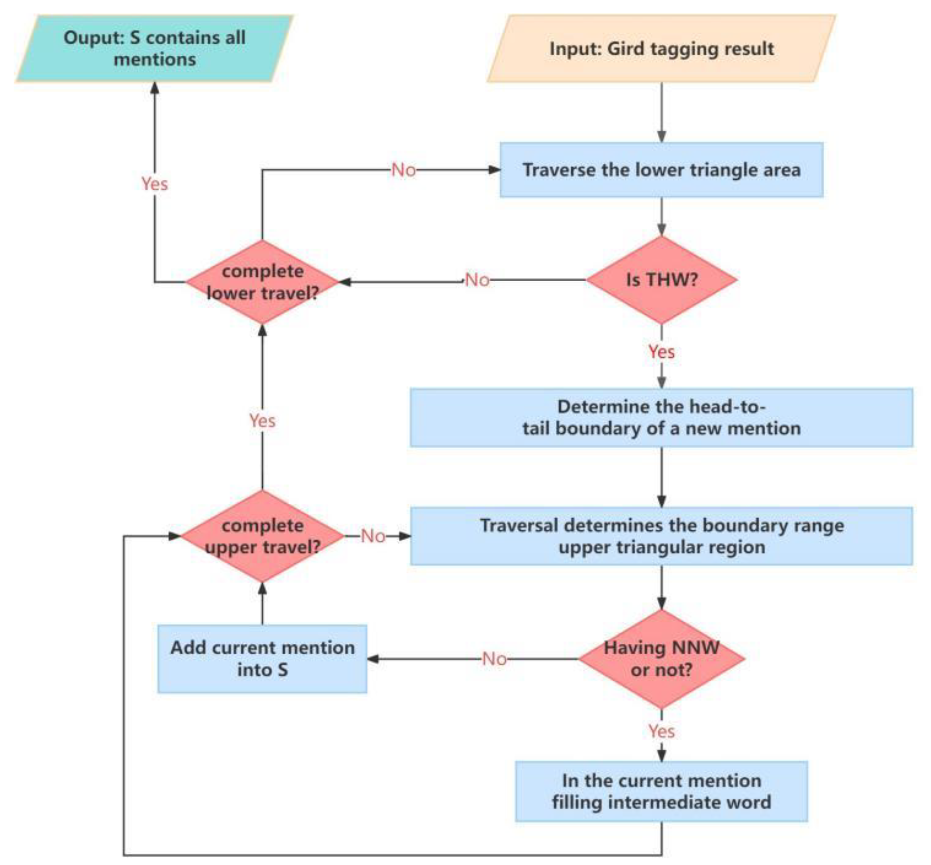 Electronics 13 00261 g005