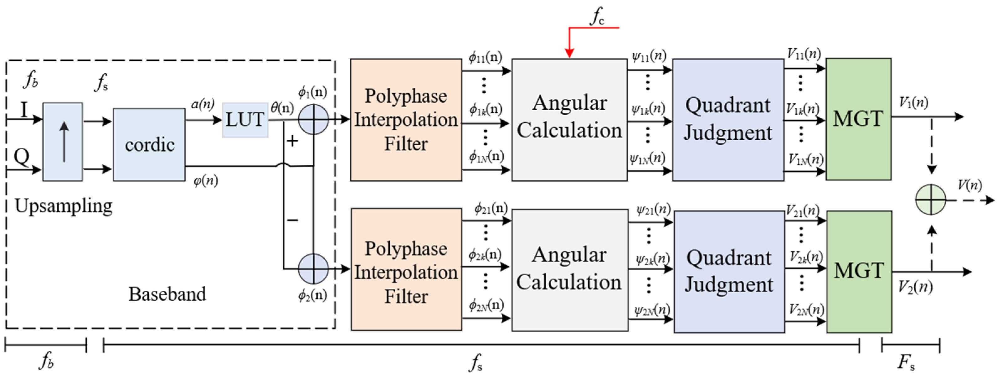 Electronics 13 00263 g003