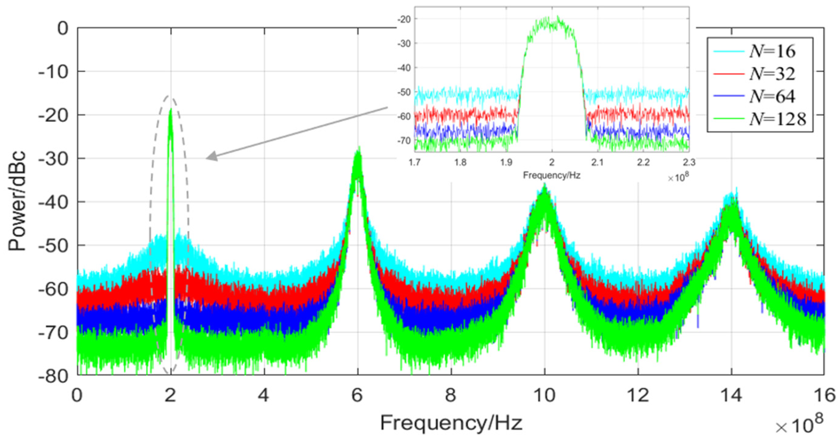 Electronics 13 00263 g010