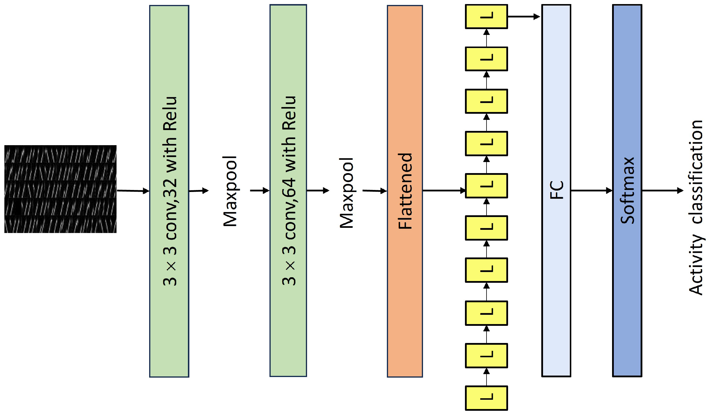 Electronics 13 00264 g005