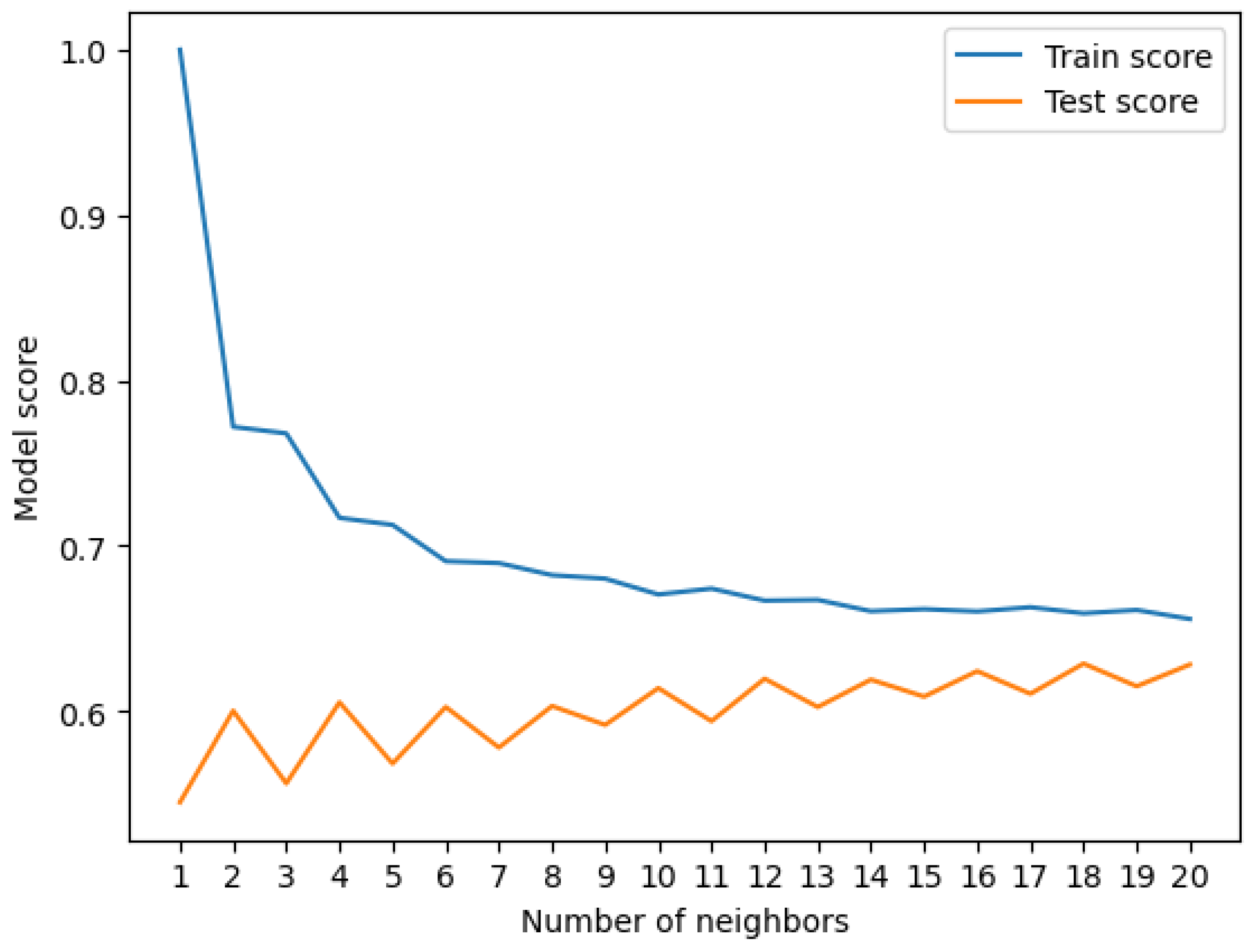 Electronics 13 00272 g005