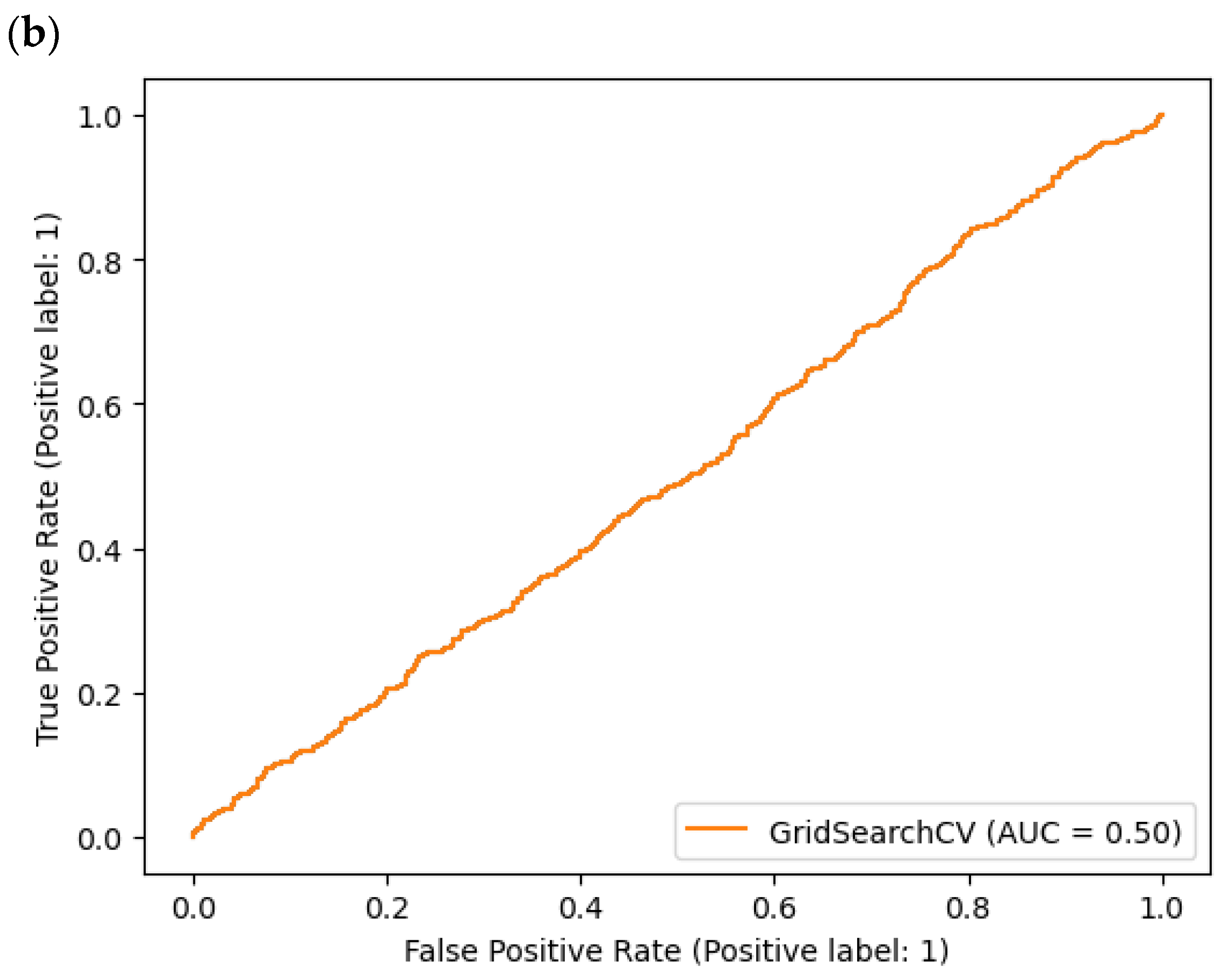 Electronics 13 00272 g006b