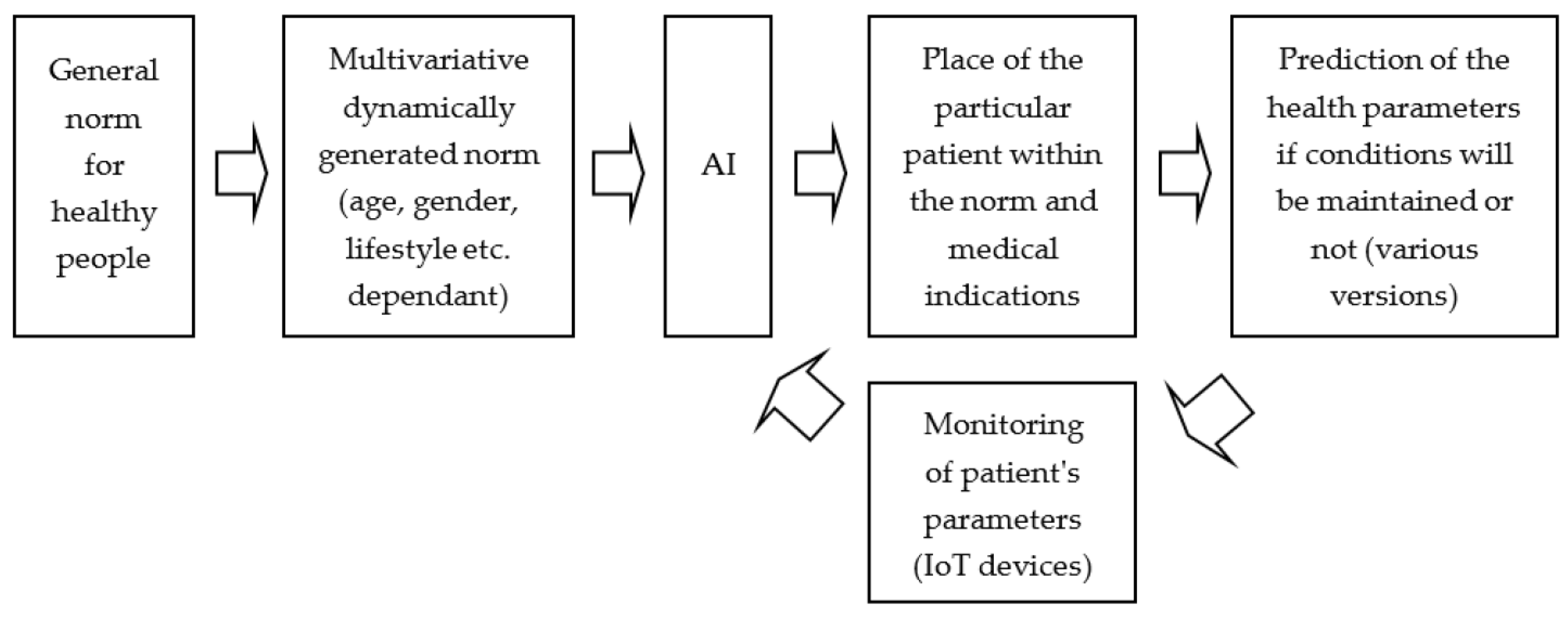 Electronics 13 00272 g009