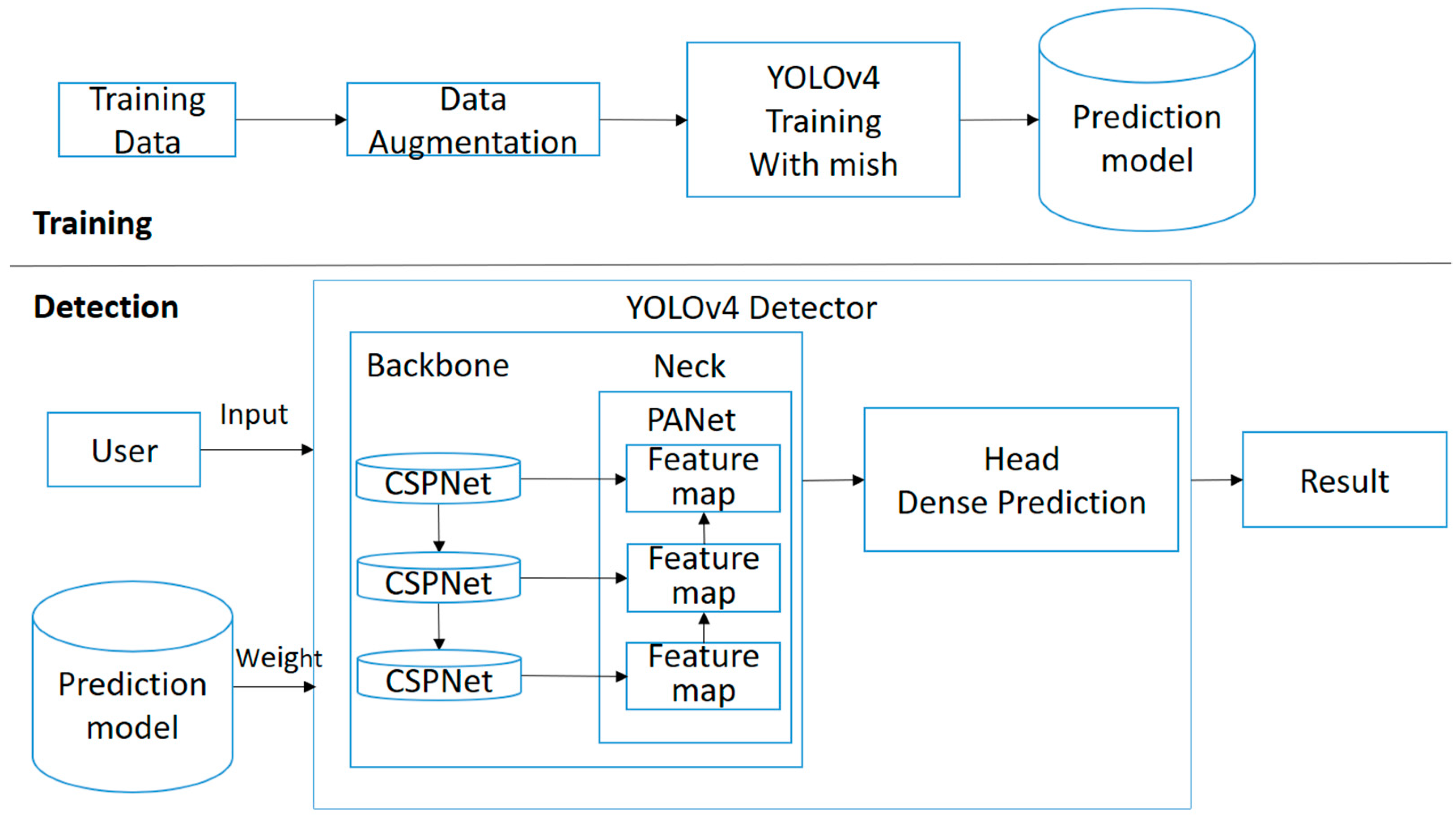 Electronics 13 00273 g001