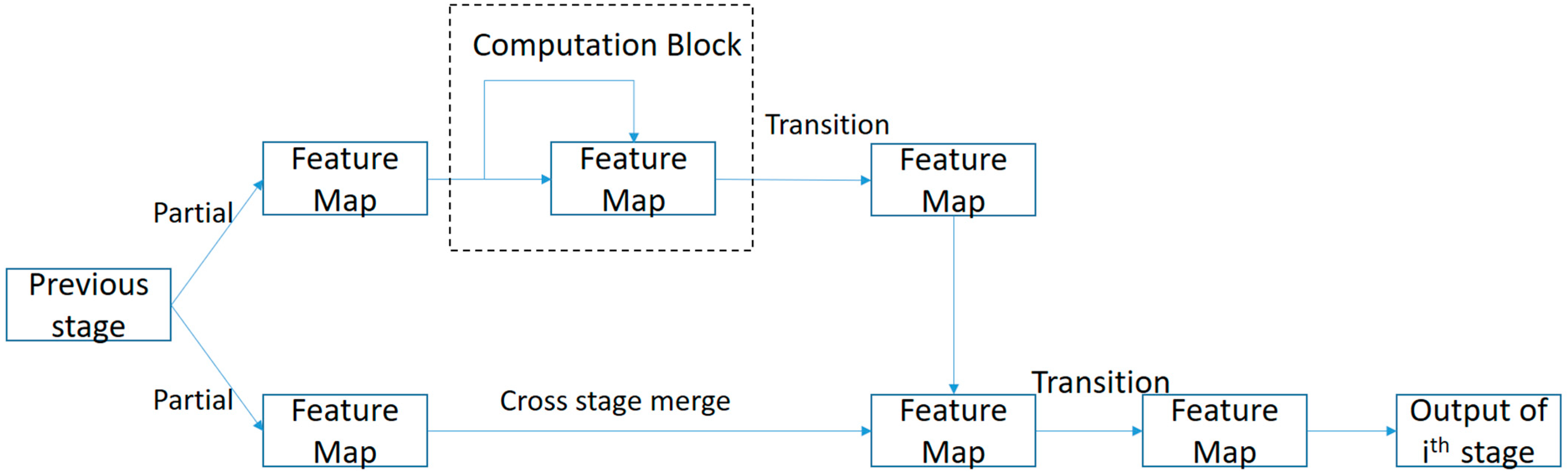 Electronics 13 00273 g003