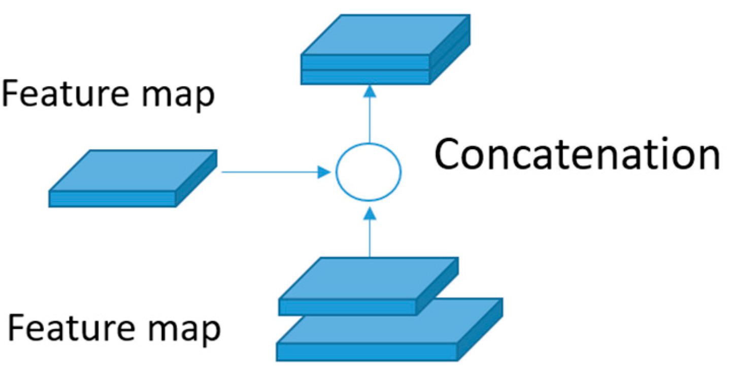 Electronics 13 00273 g005